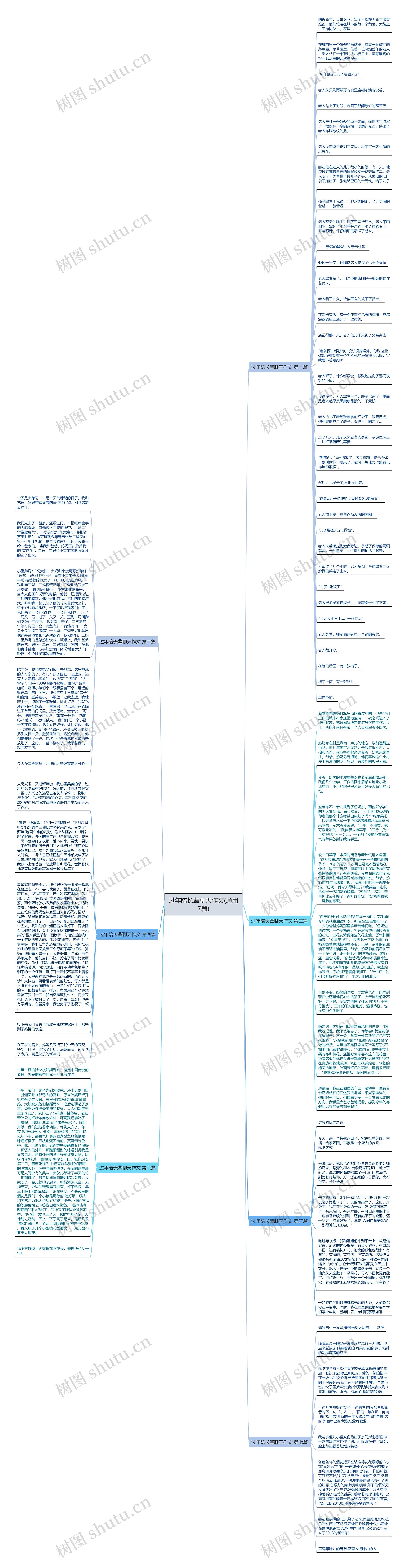 过年陪长辈聊天作文(通用7篇)思维导图