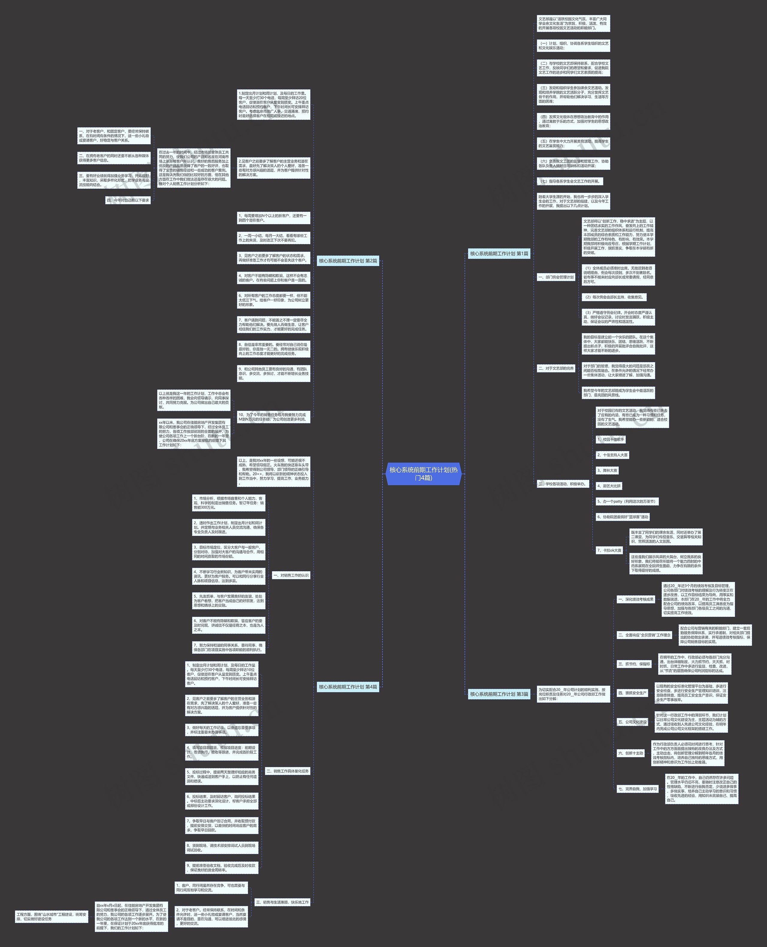 核心系统前期工作计划(热门4篇)思维导图