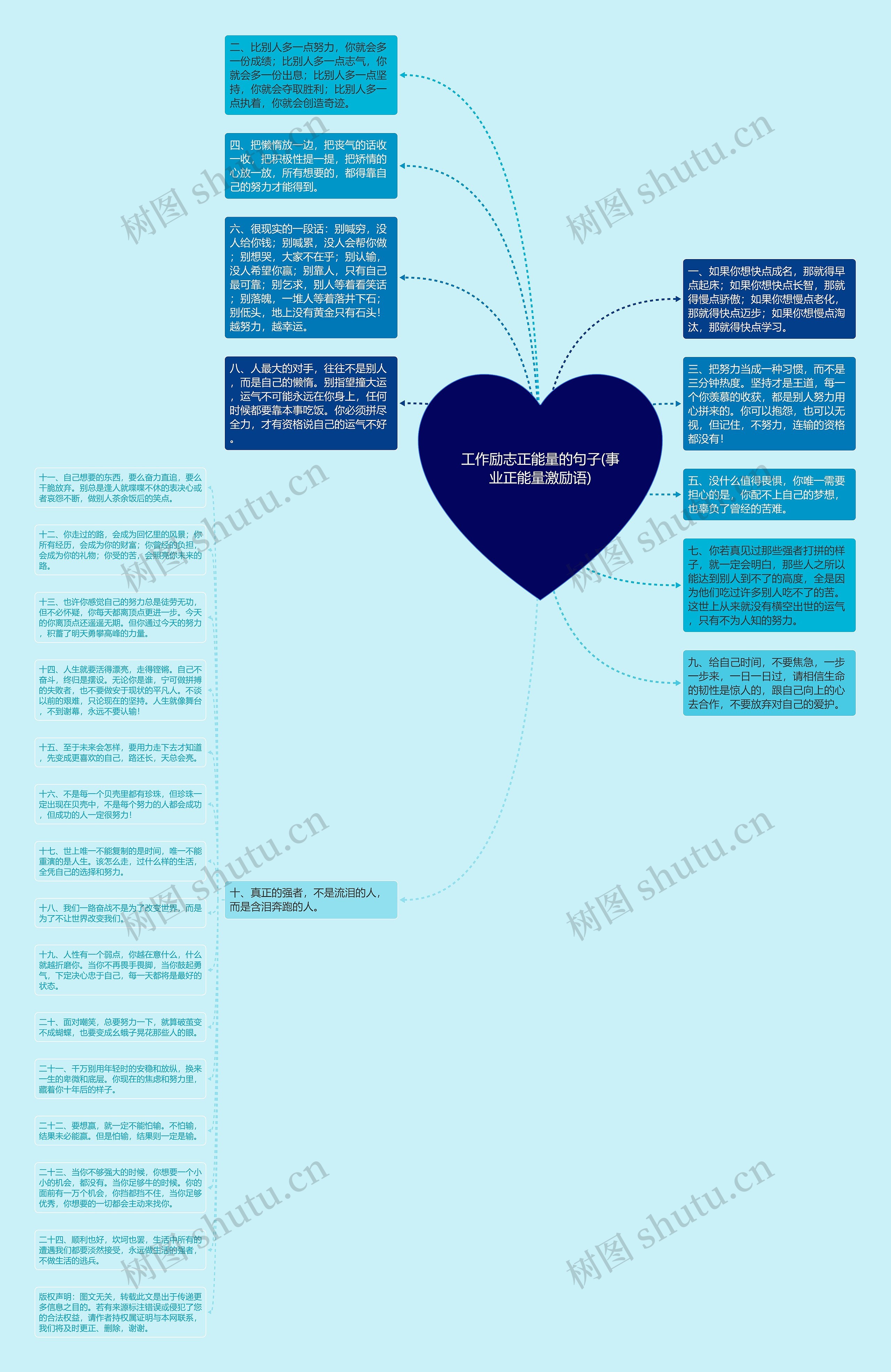 工作励志正能量的句子(事业正能量激励语)思维导图