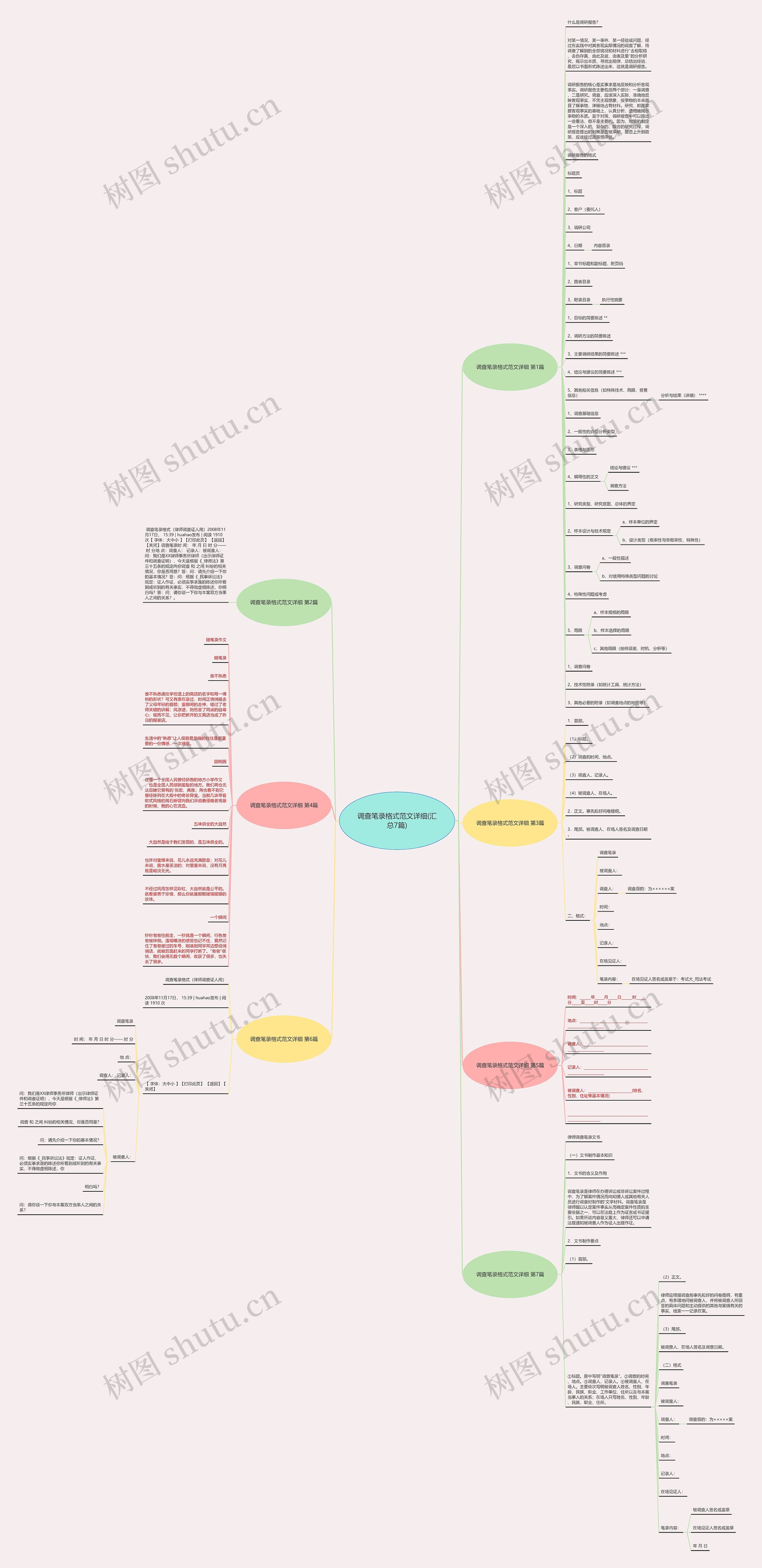 调查笔录格式范文详细(汇总7篇) 调查笔录格式范文详细(汇总7篇)