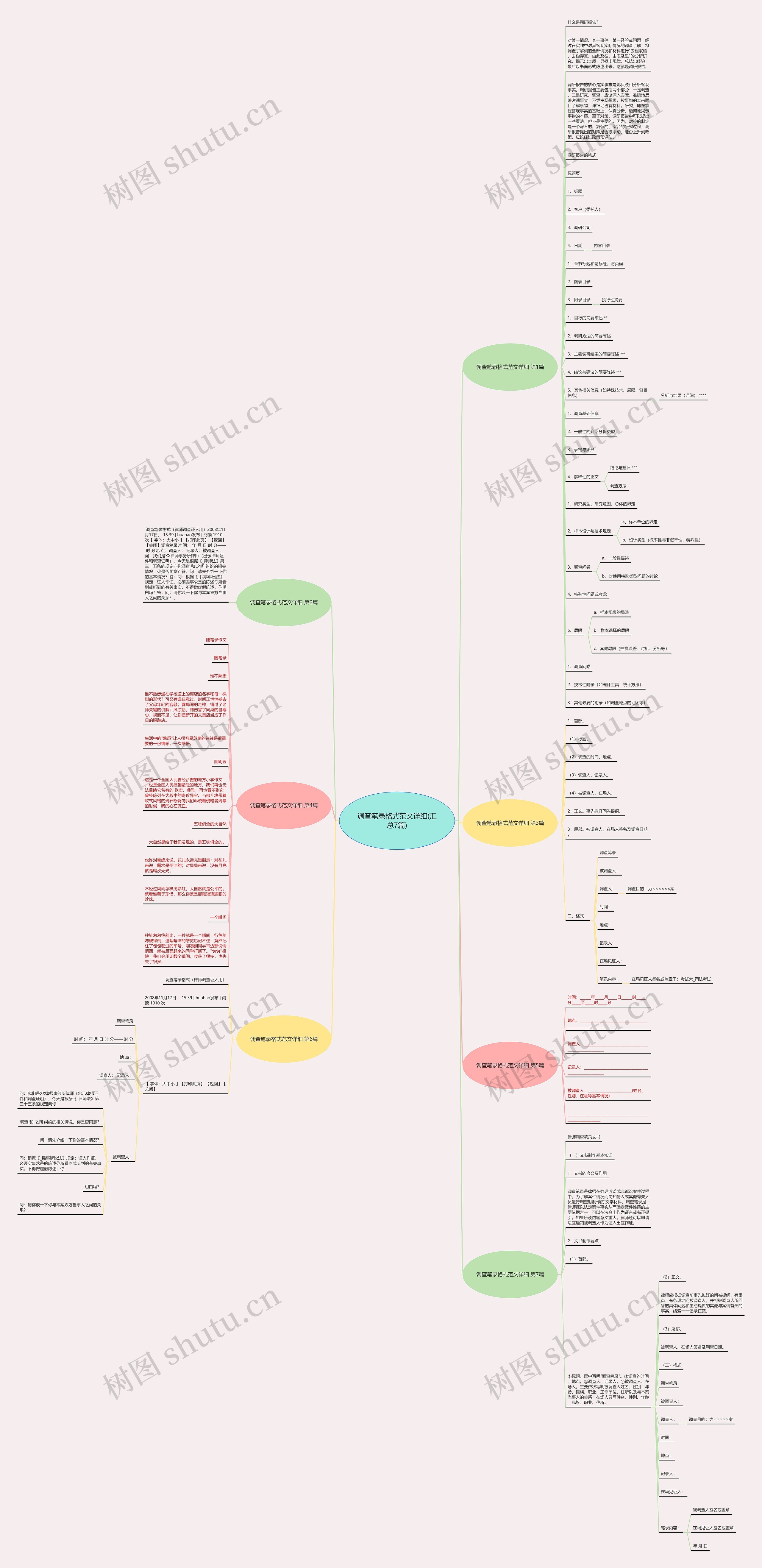 调查笔录格式范文详细(汇总7篇)思维导图