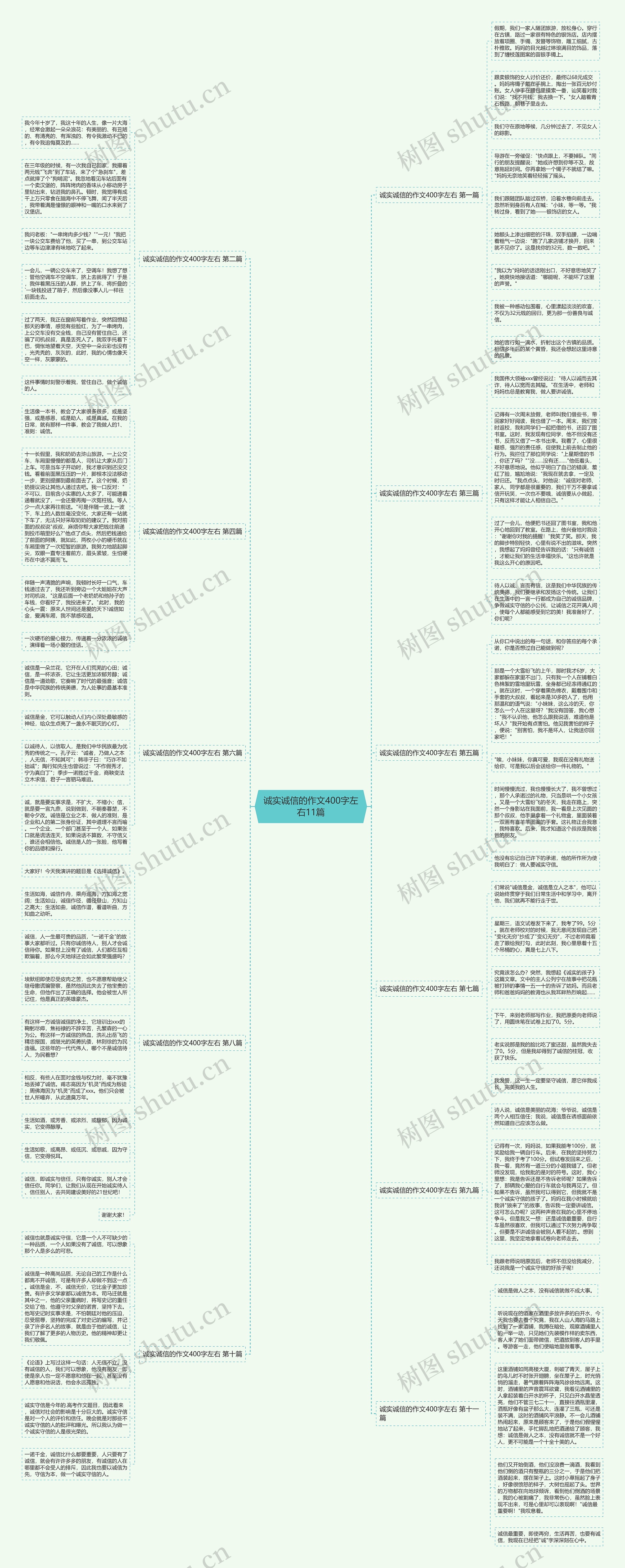 诚实诚信的作文400字左右11篇思维导图