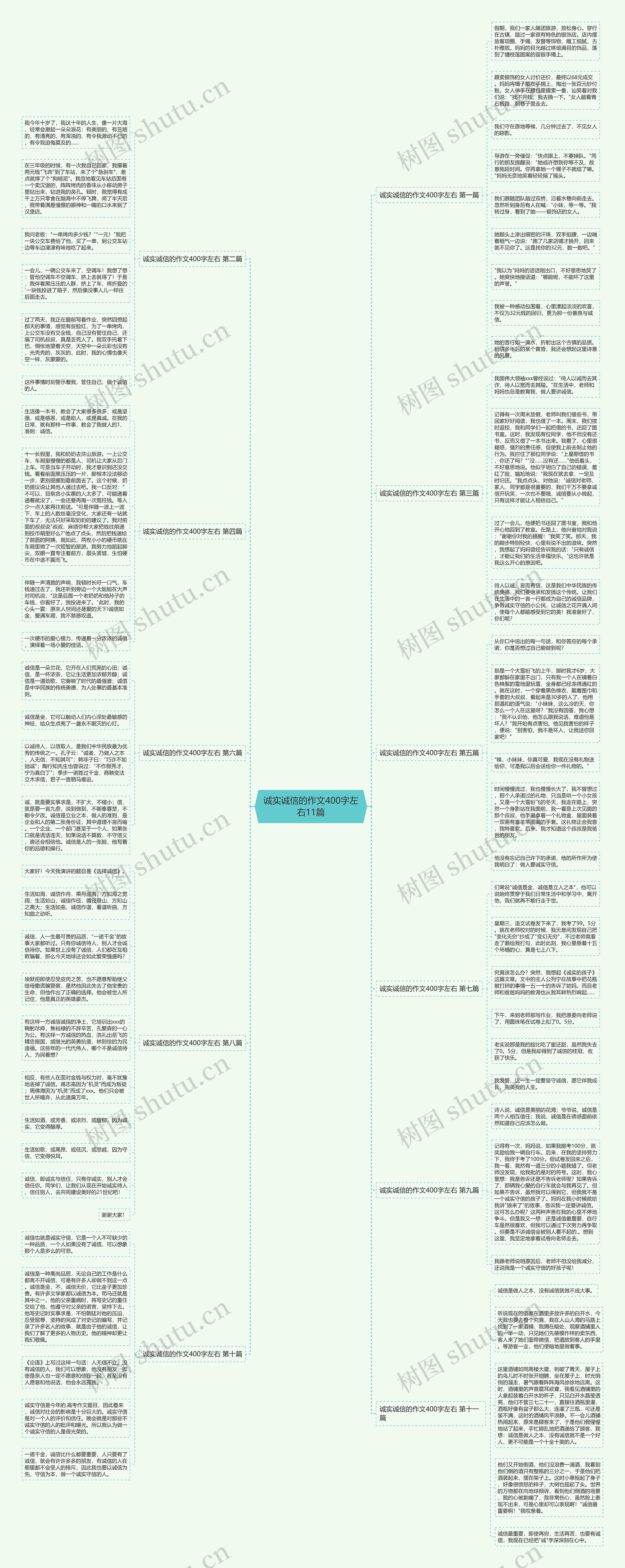 诚实诚信的作文400字左右11篇 诚实诚信的作文400字左右11篇