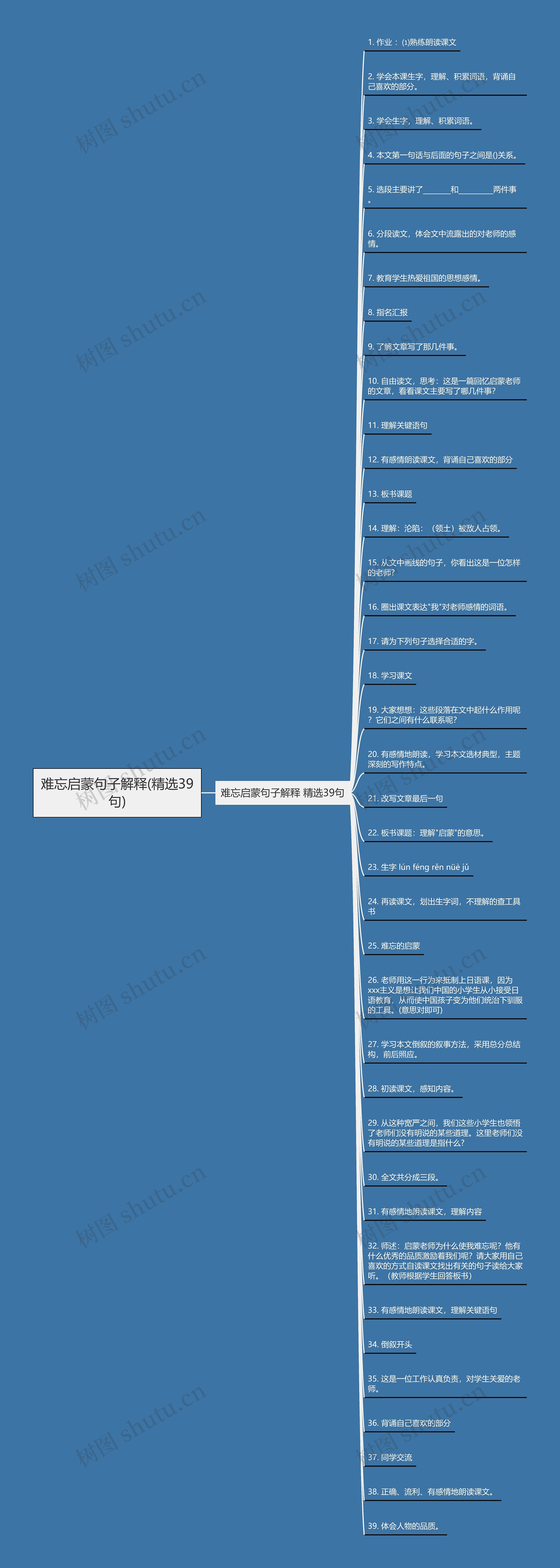 难忘启蒙句子解释(精选39句)思维导图