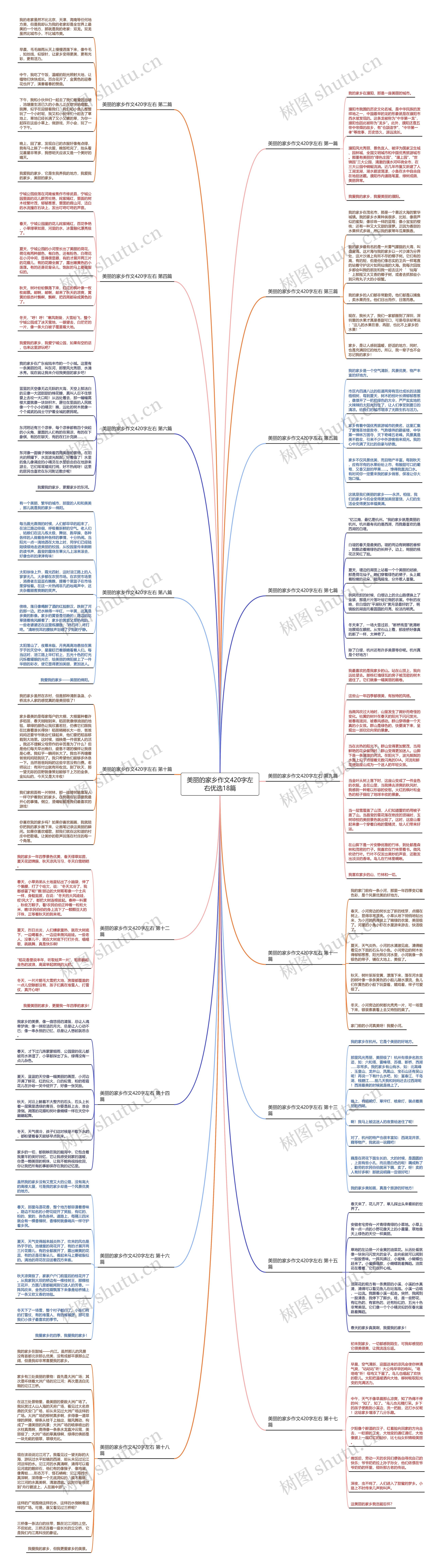 美丽的家乡作文420字左右优选18篇思维导图