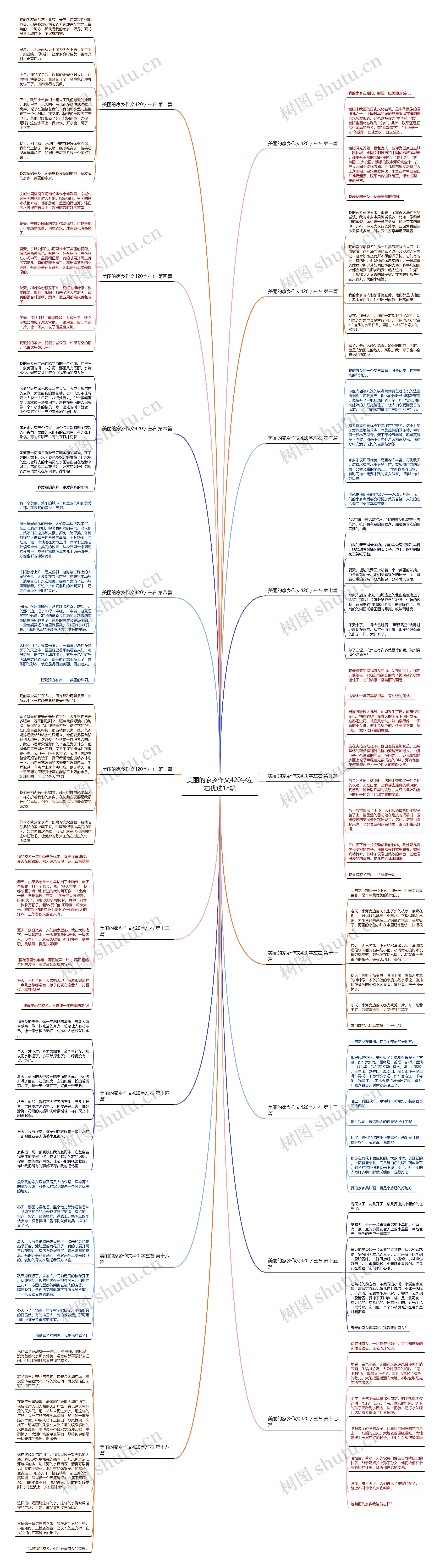 美丽的家乡作文420字左右优选18篇 美丽的家乡作文420字左右优选18篇