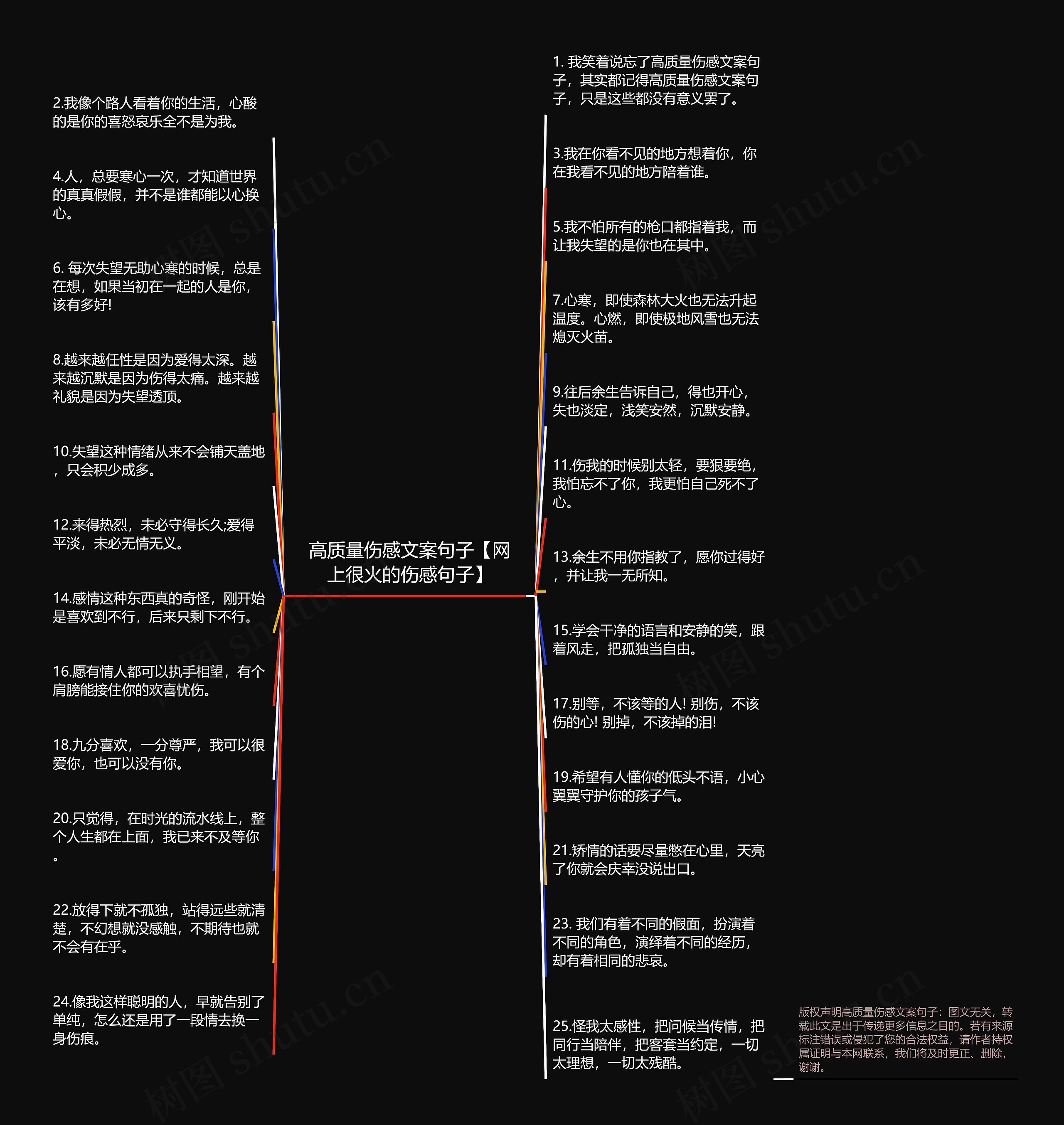 高质量伤感文案句子【网上很火的伤感句子】思维导图