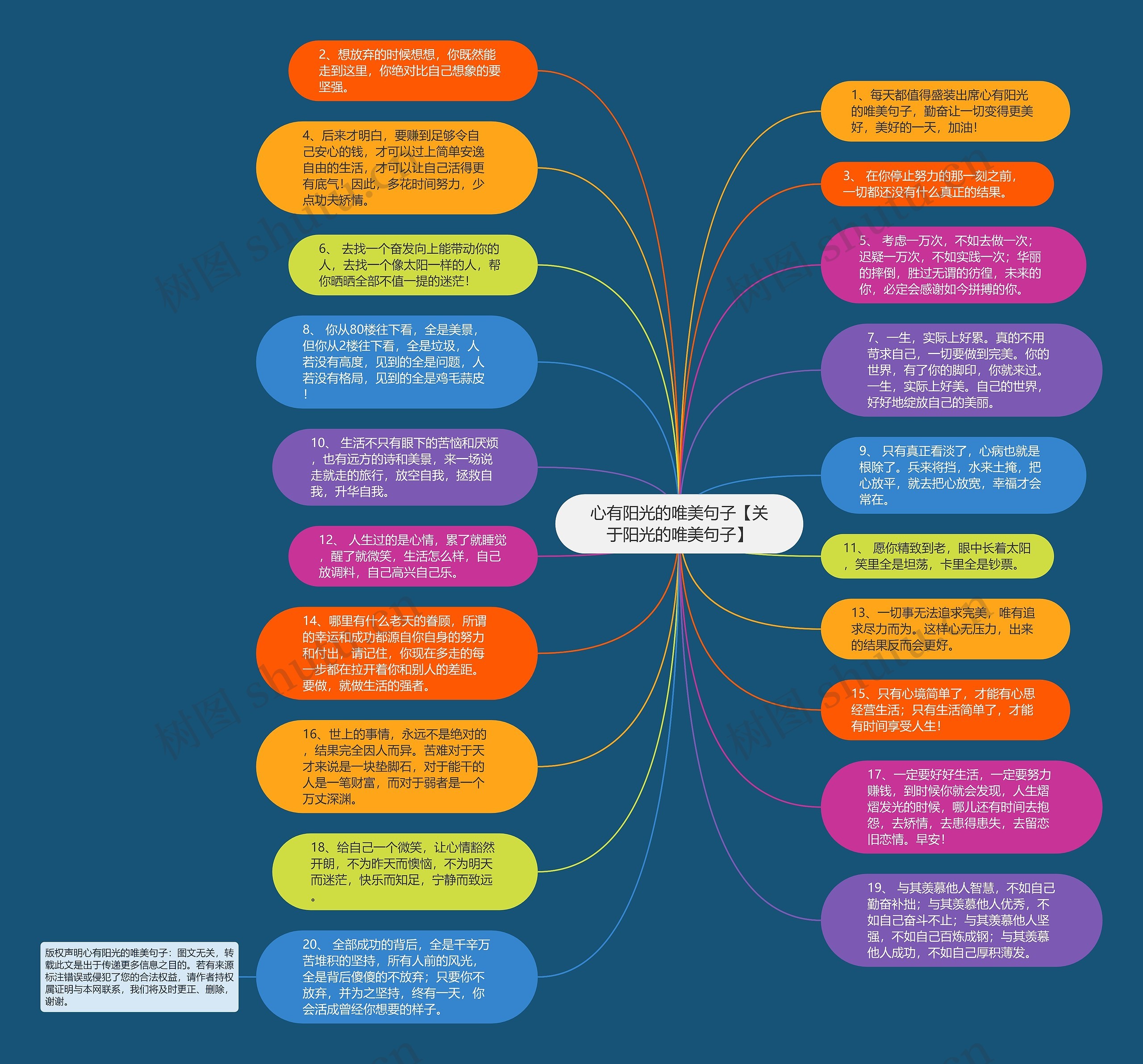 心有阳光的唯美句子【关于阳光的唯美句子】思维导图
