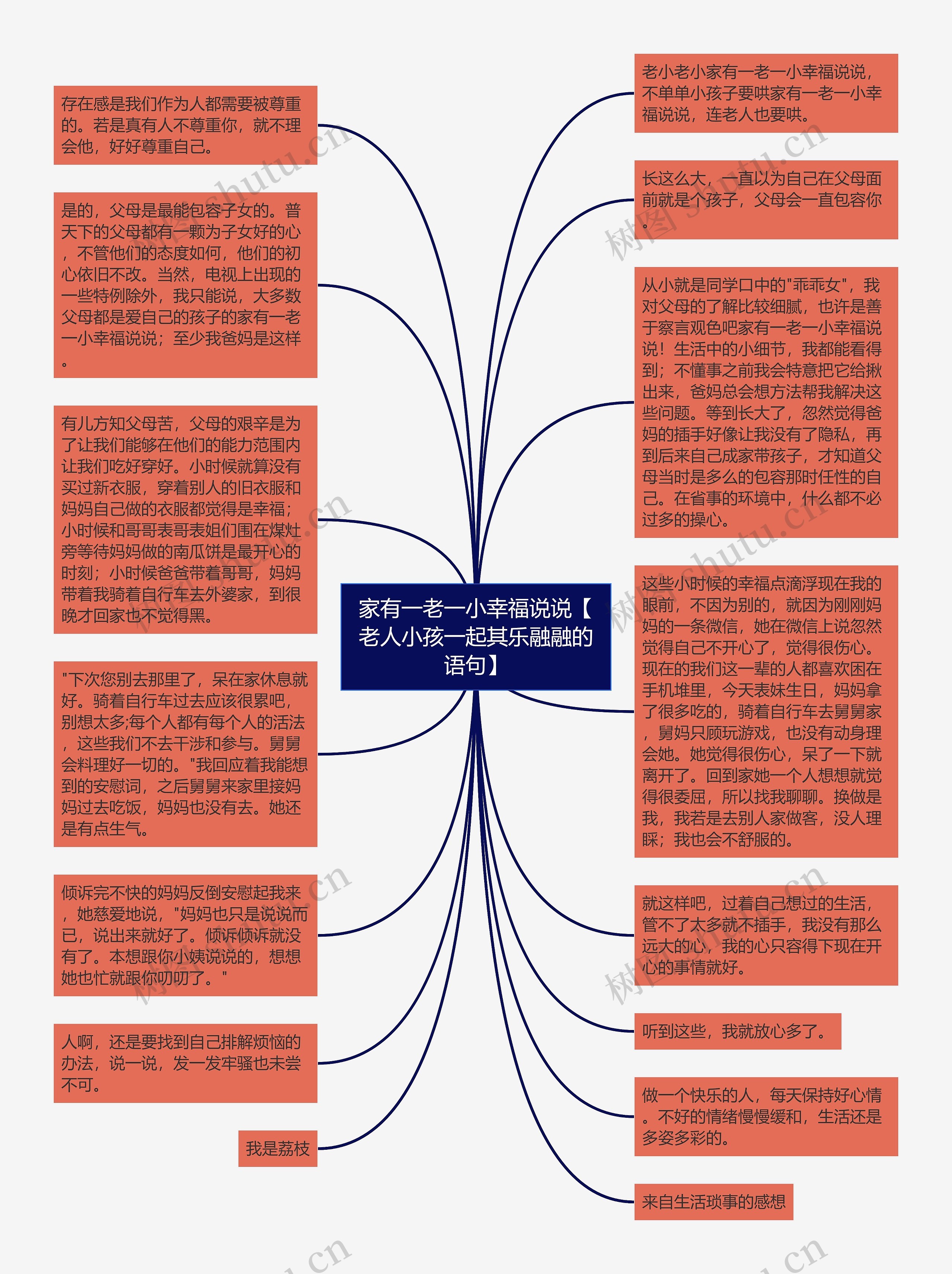 家有一老一小幸福说说【老人小孩一起其乐融融的语句】思维导图