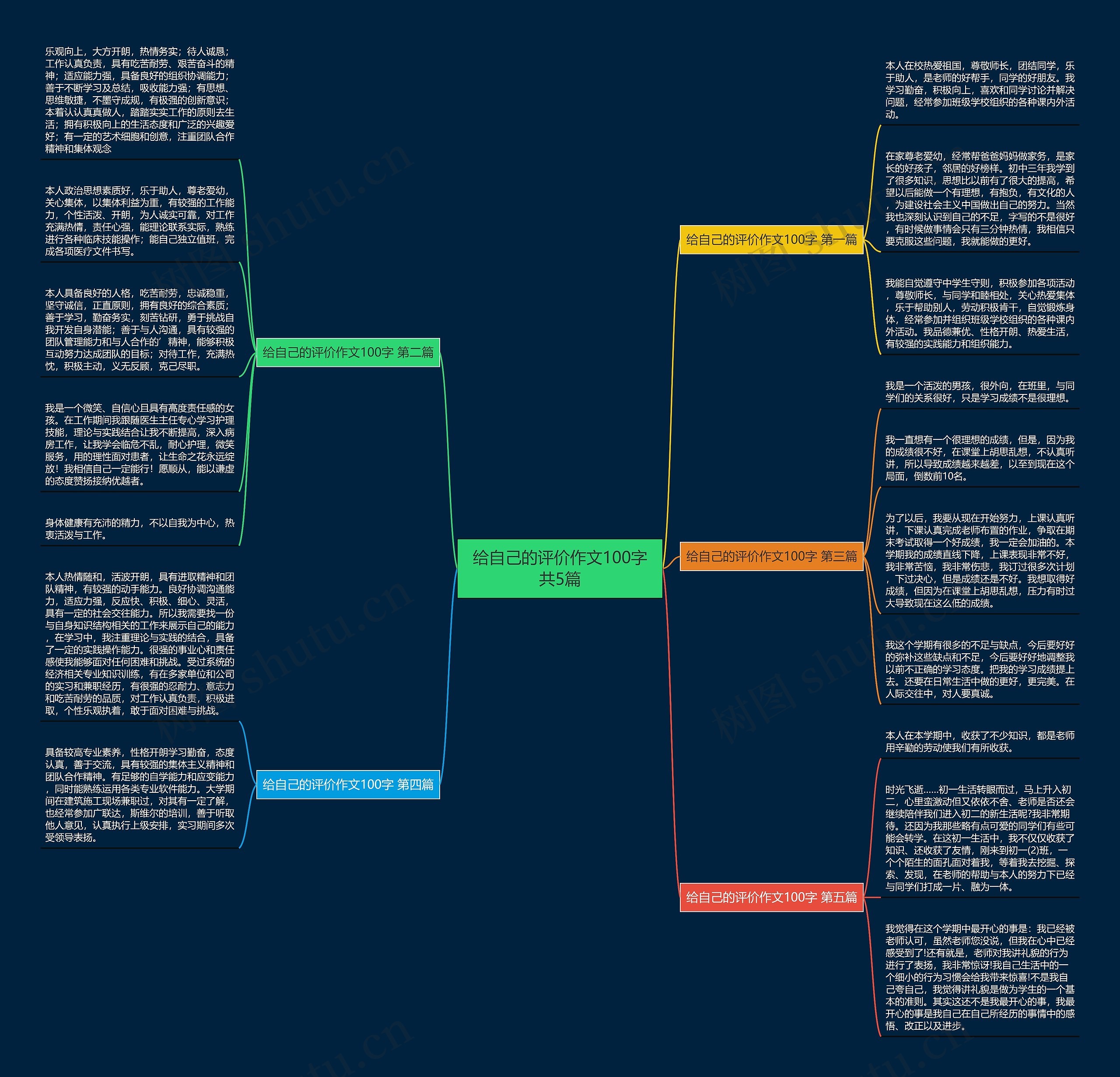 给自己的评价作文100字共5篇思维导图
