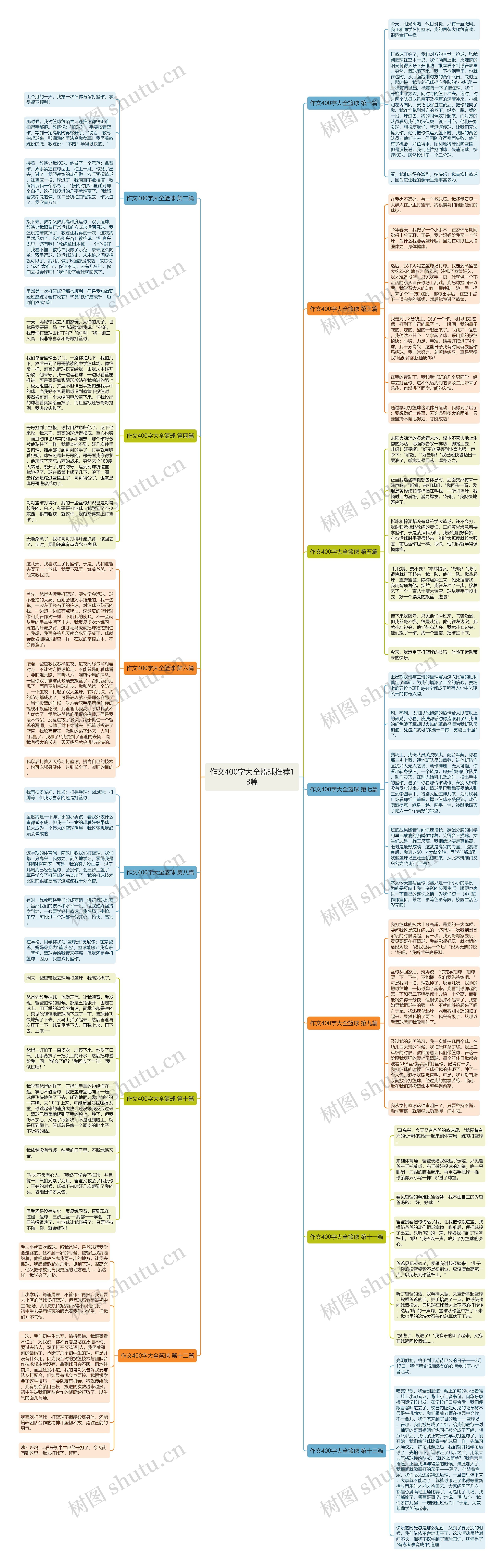 作文400字大全篮球推荐13篇思维导图