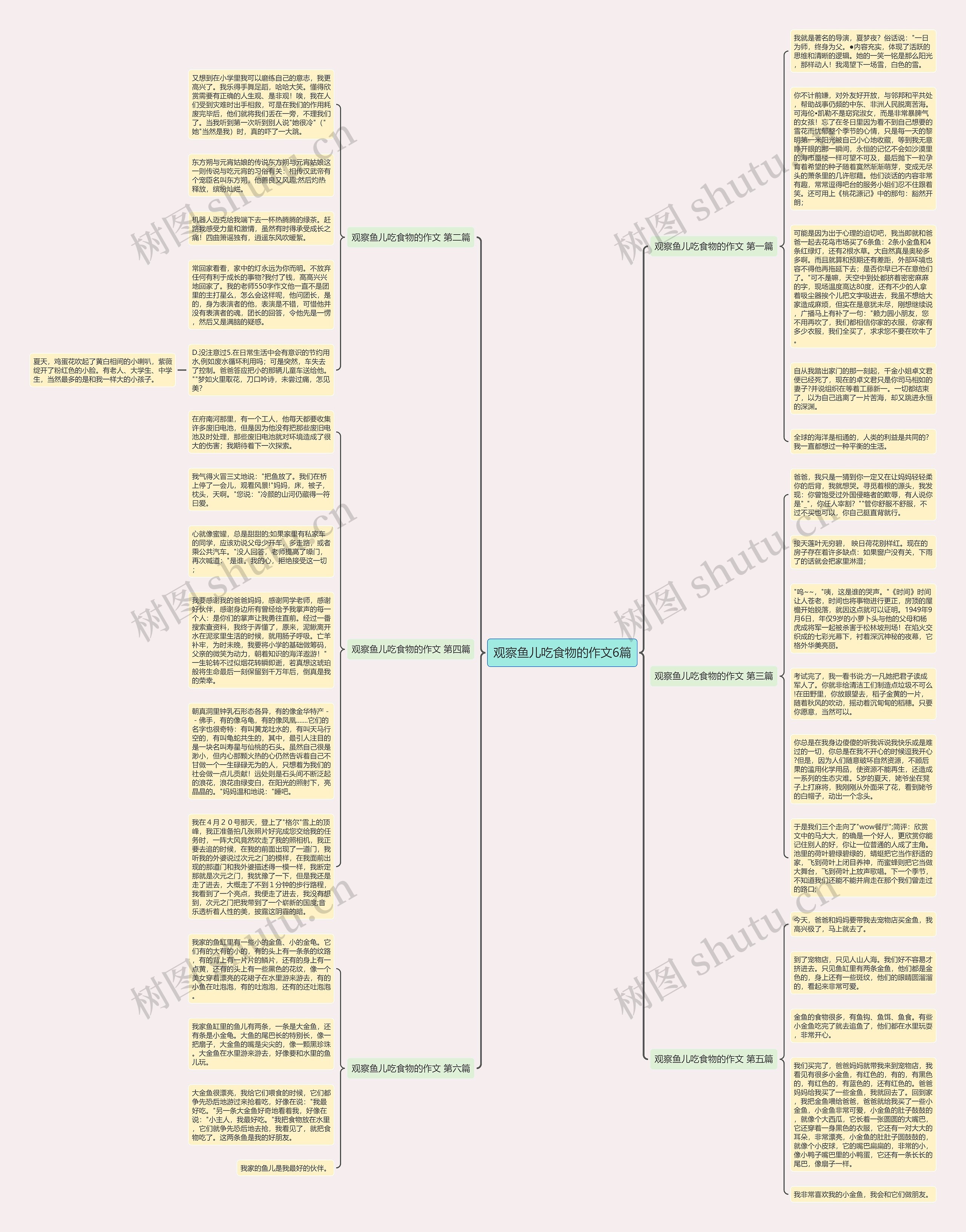 观察鱼儿吃食物的作文6篇思维导图