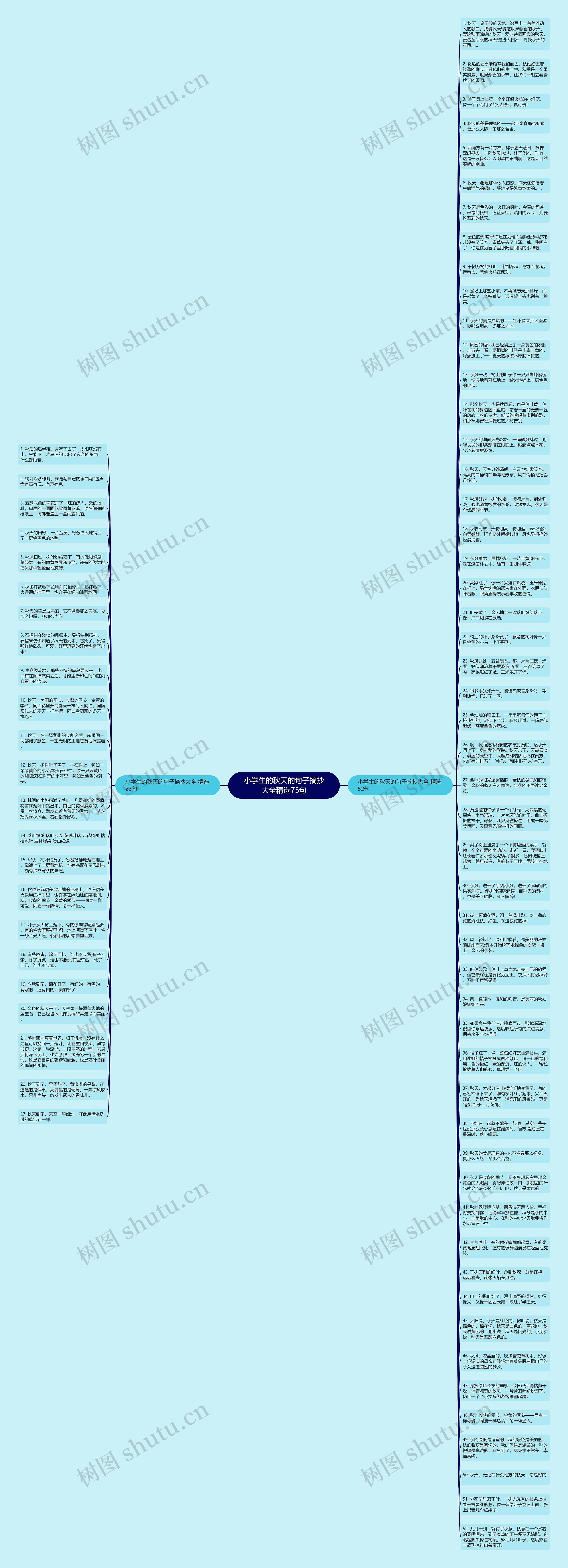 小学生的秋天的句子摘抄大全精选75句思维导图