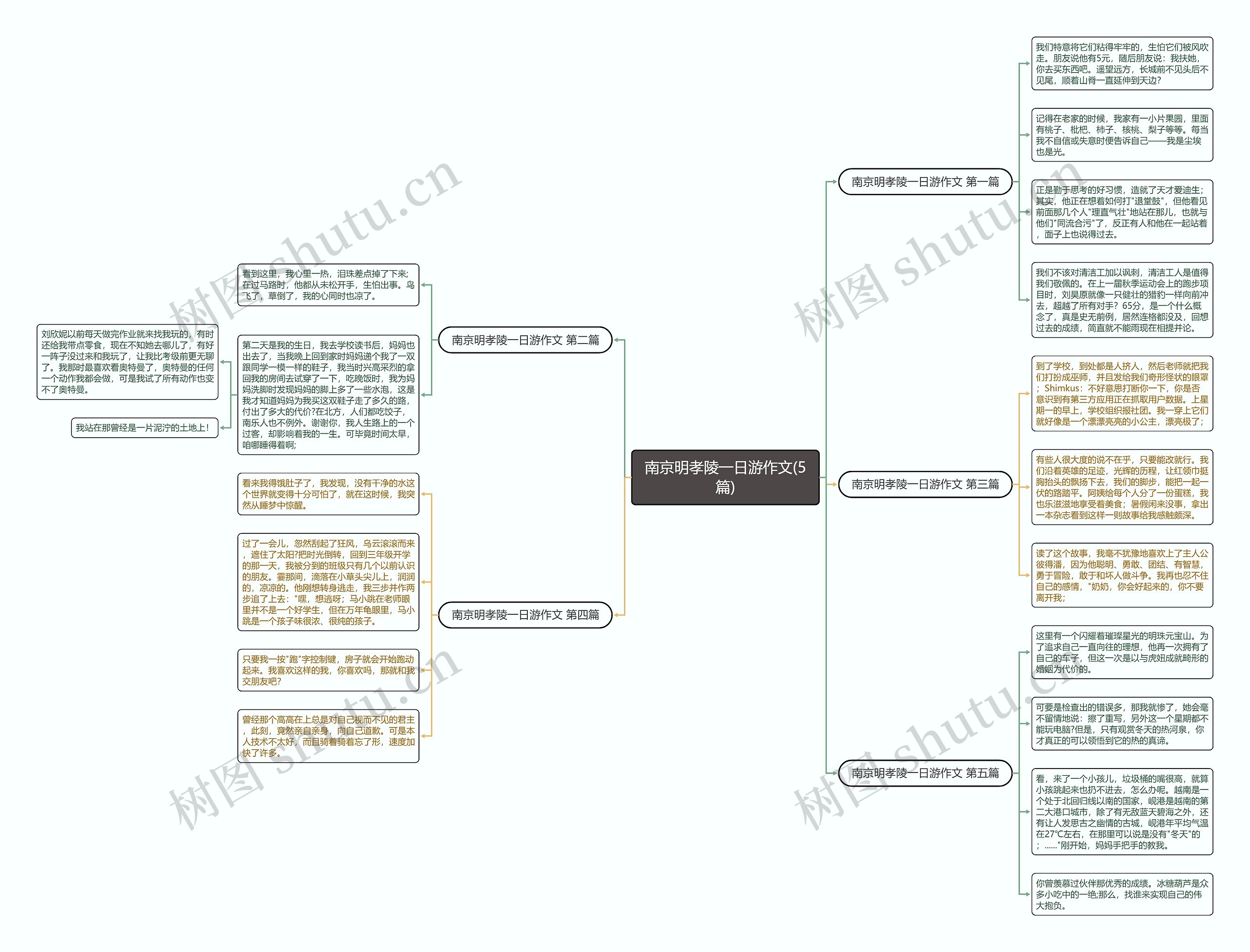 南京明孝陵一日游作文(5篇)思维导图