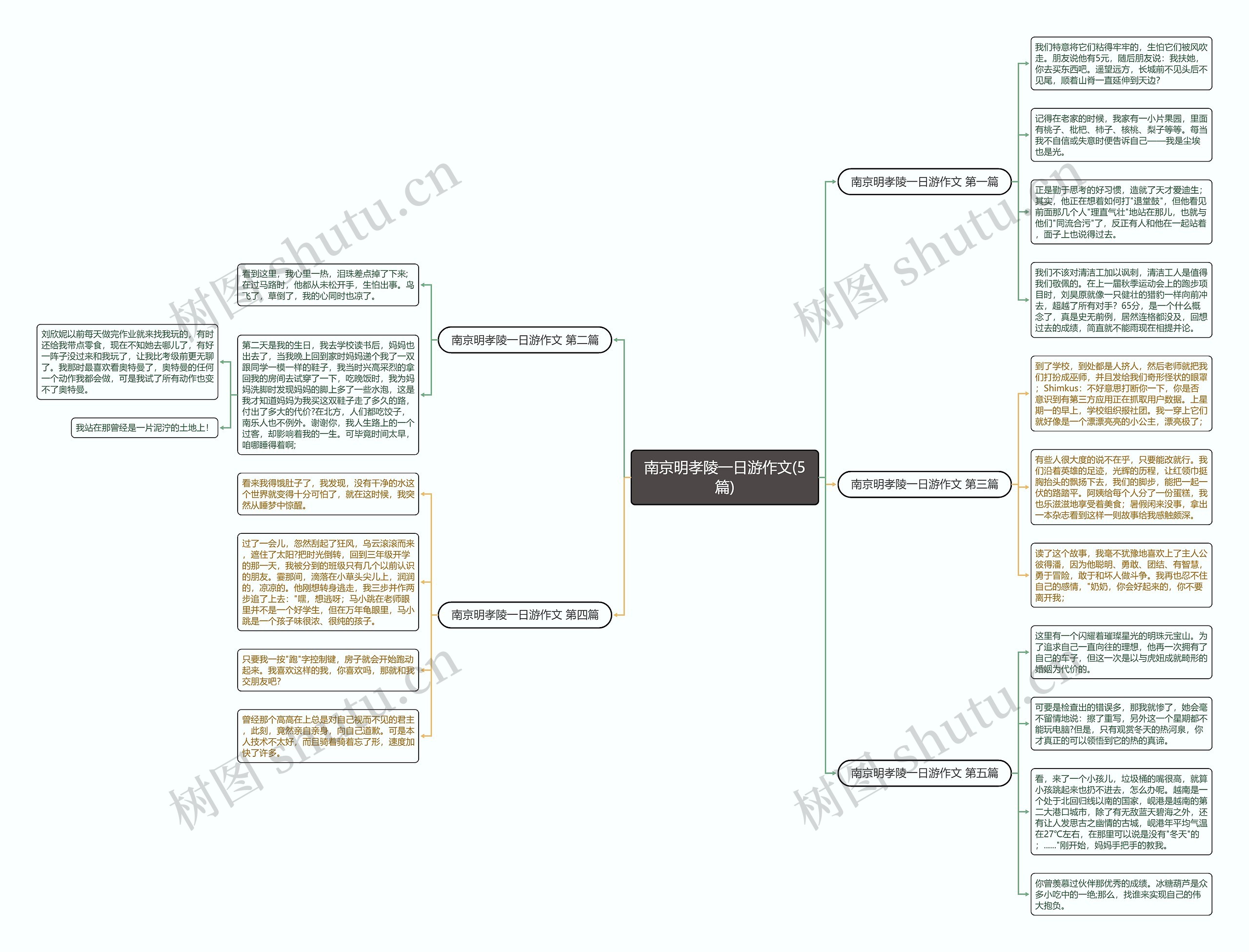 南京明孝陵一日游作文(5篇) 南京明孝陵一日游作文(5篇)
