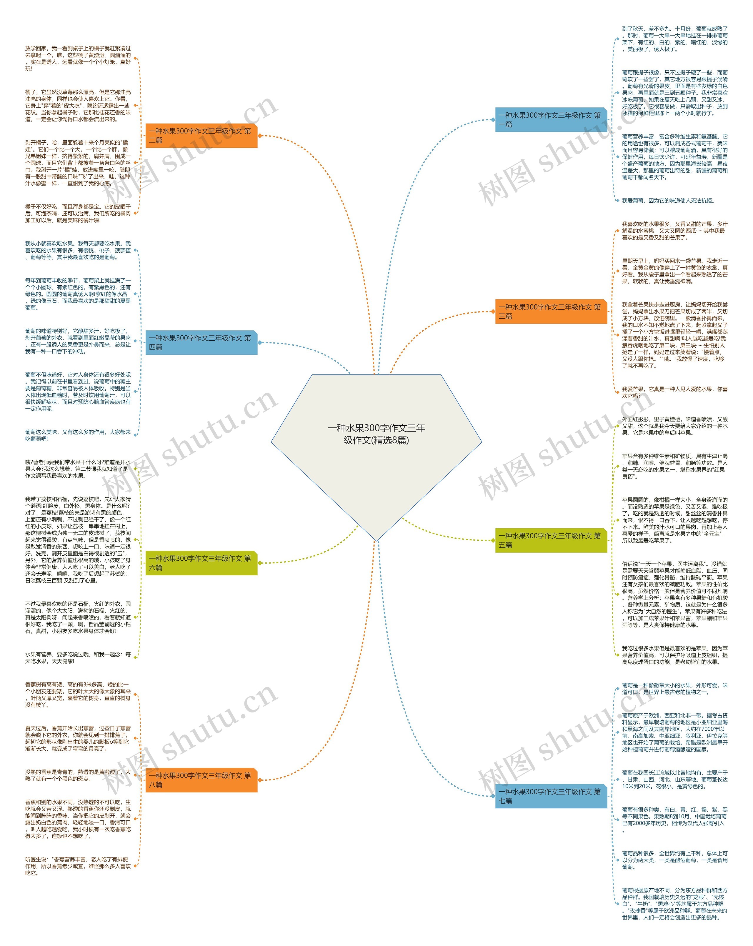 一种水果300字作文三年级作文(精选8篇)思维导图