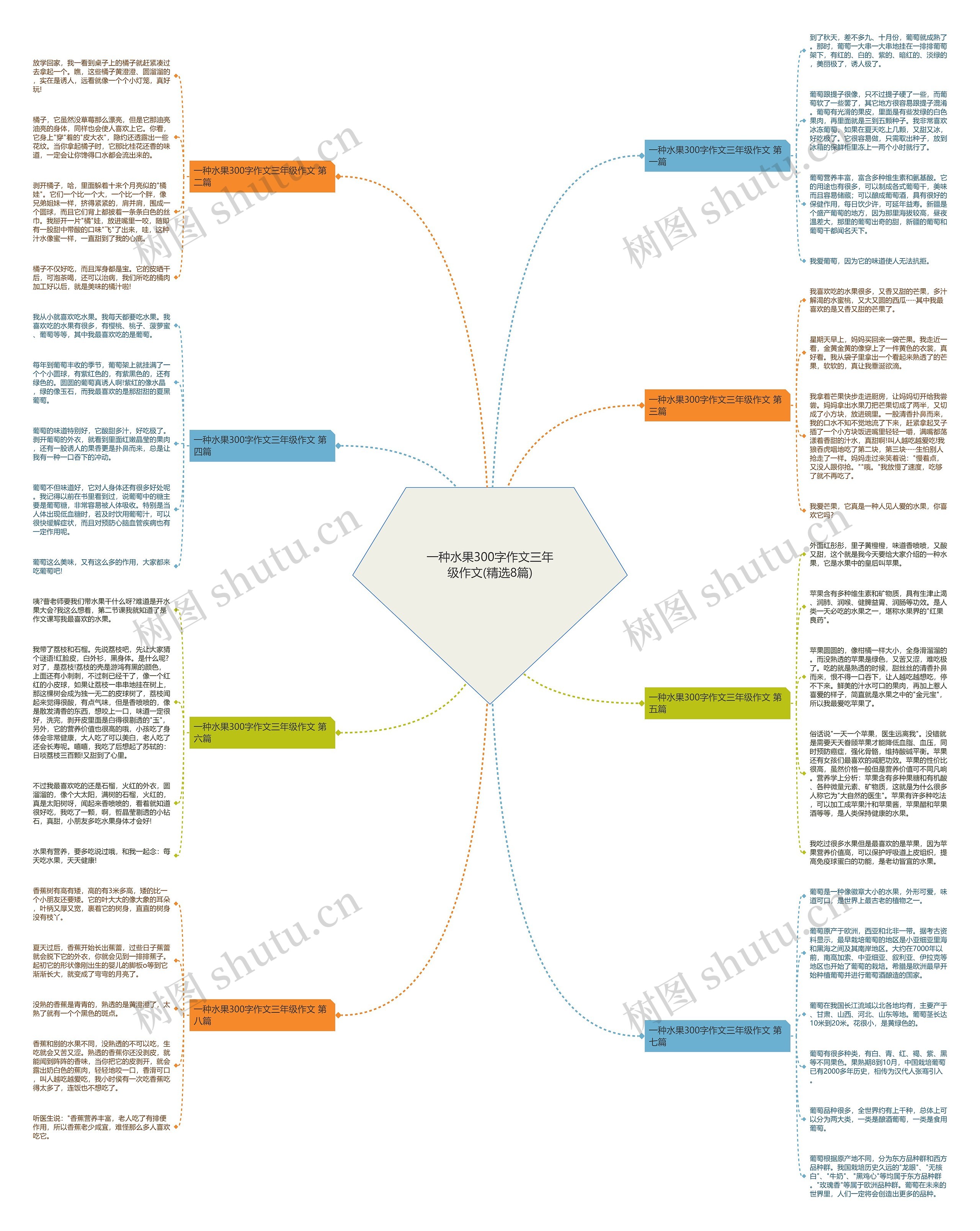 一种水果300字作文三年级作文(精选8篇) 一种水果300字作文三年级作文(精选8篇)