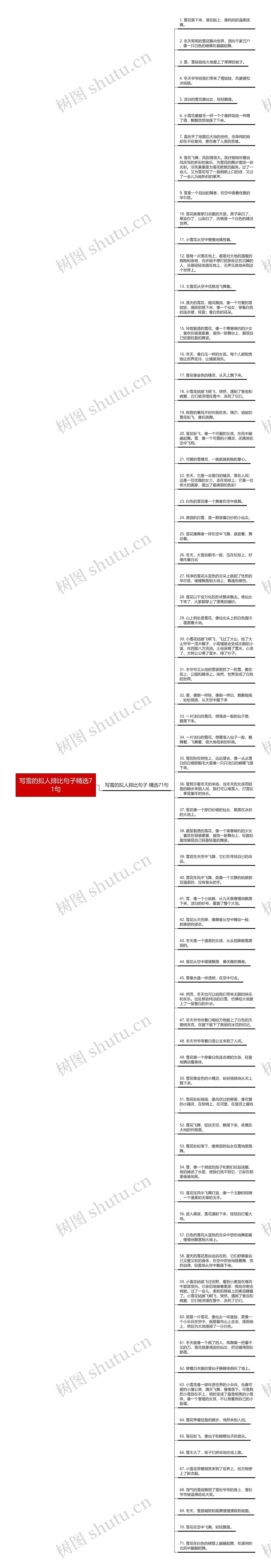 写雪的拟人排比句子精选71句思维导图