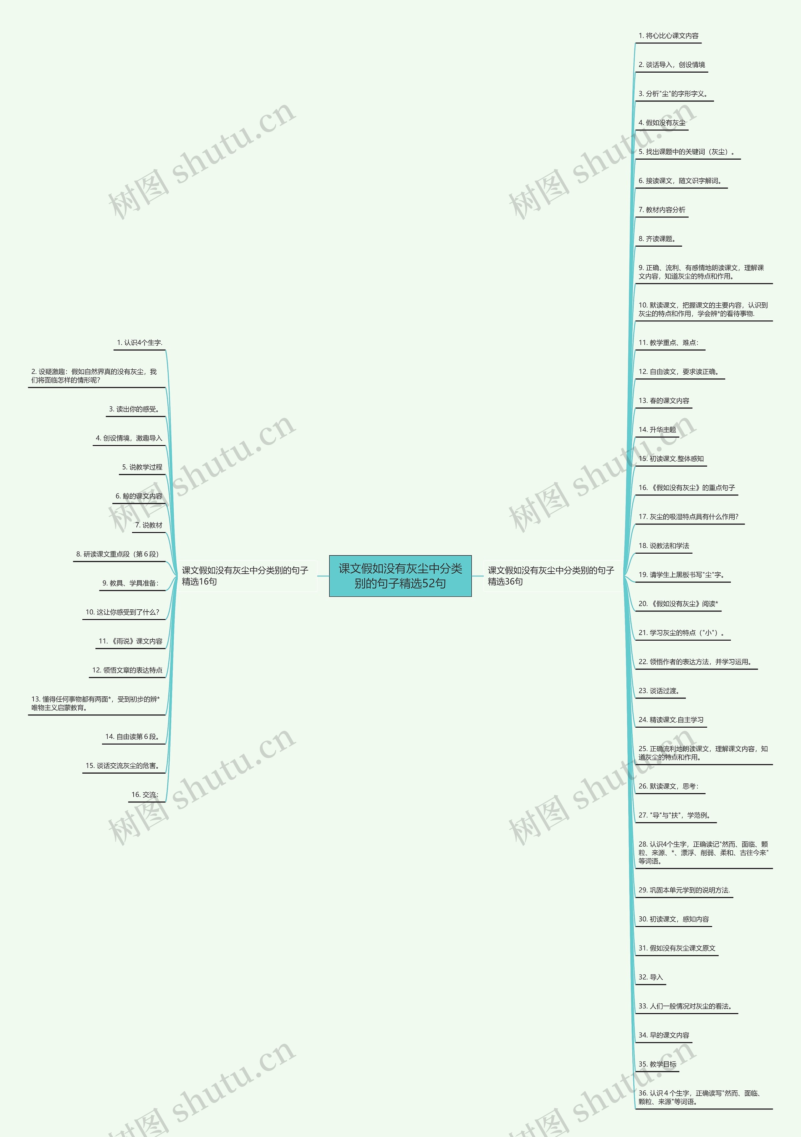 课文假如没有灰尘中分类别的句子精选52句思维导图