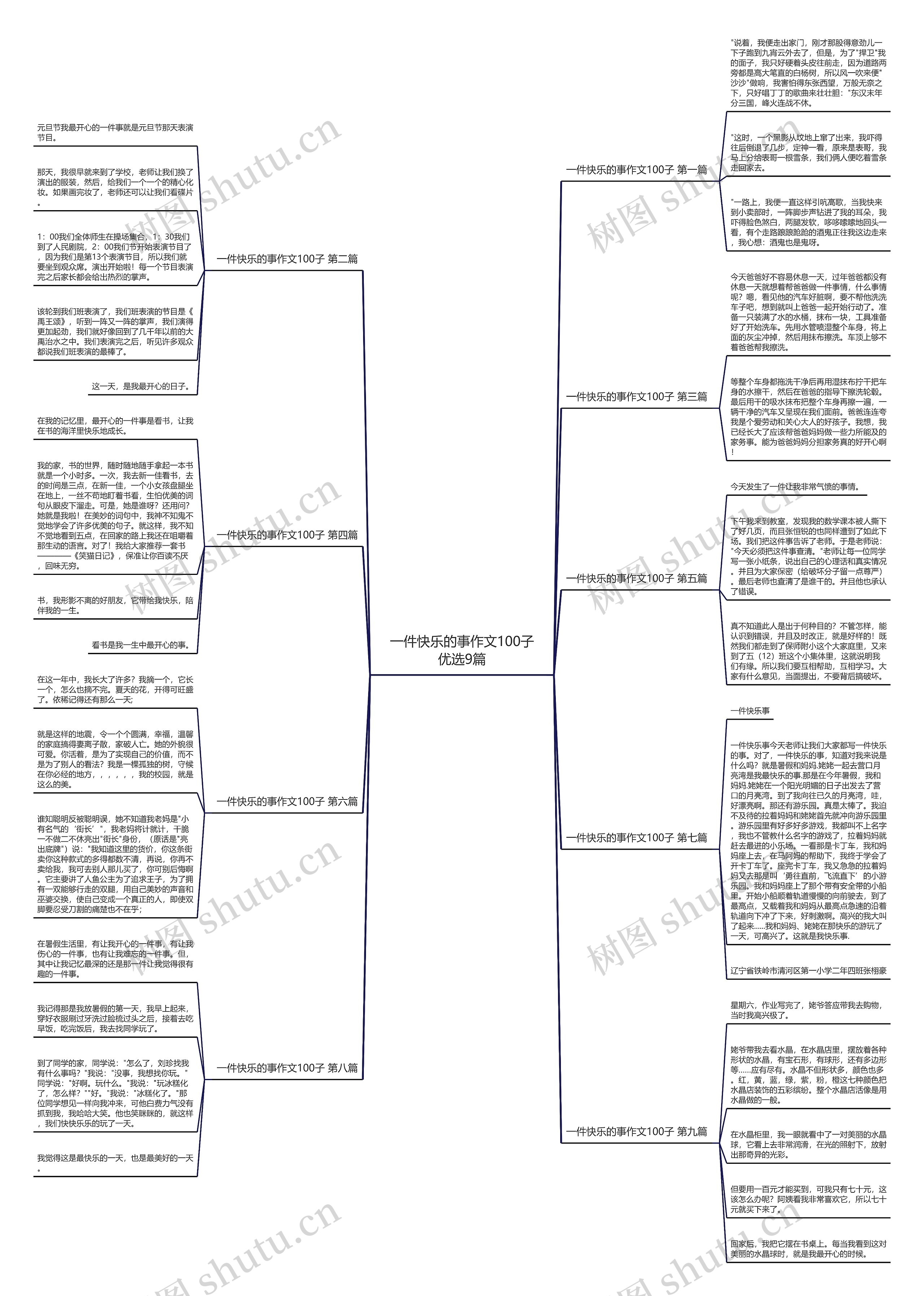 一件快乐的事作文100子优选9篇思维导图
