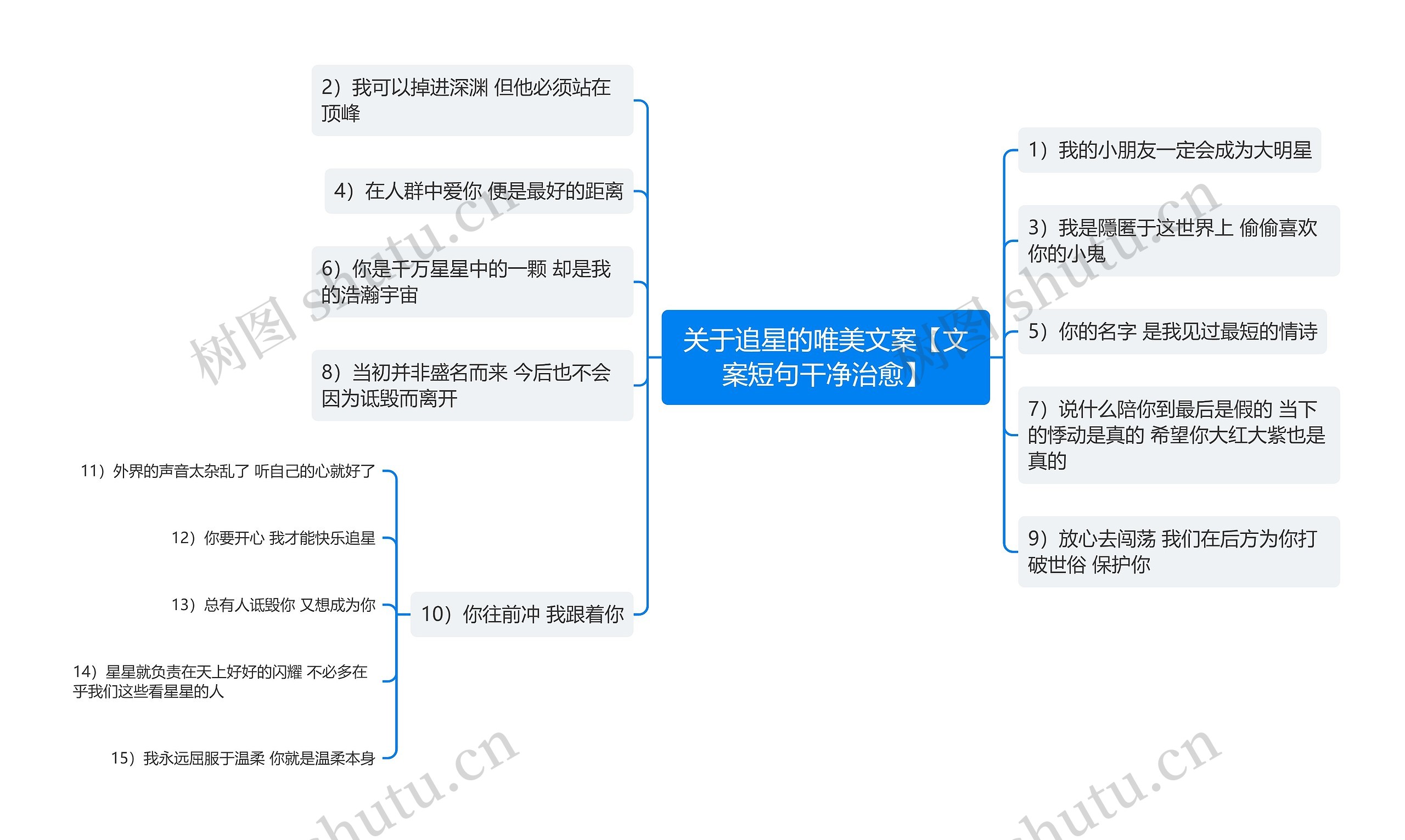 关于追星的唯美文案【文案短句干净治愈】思维导图