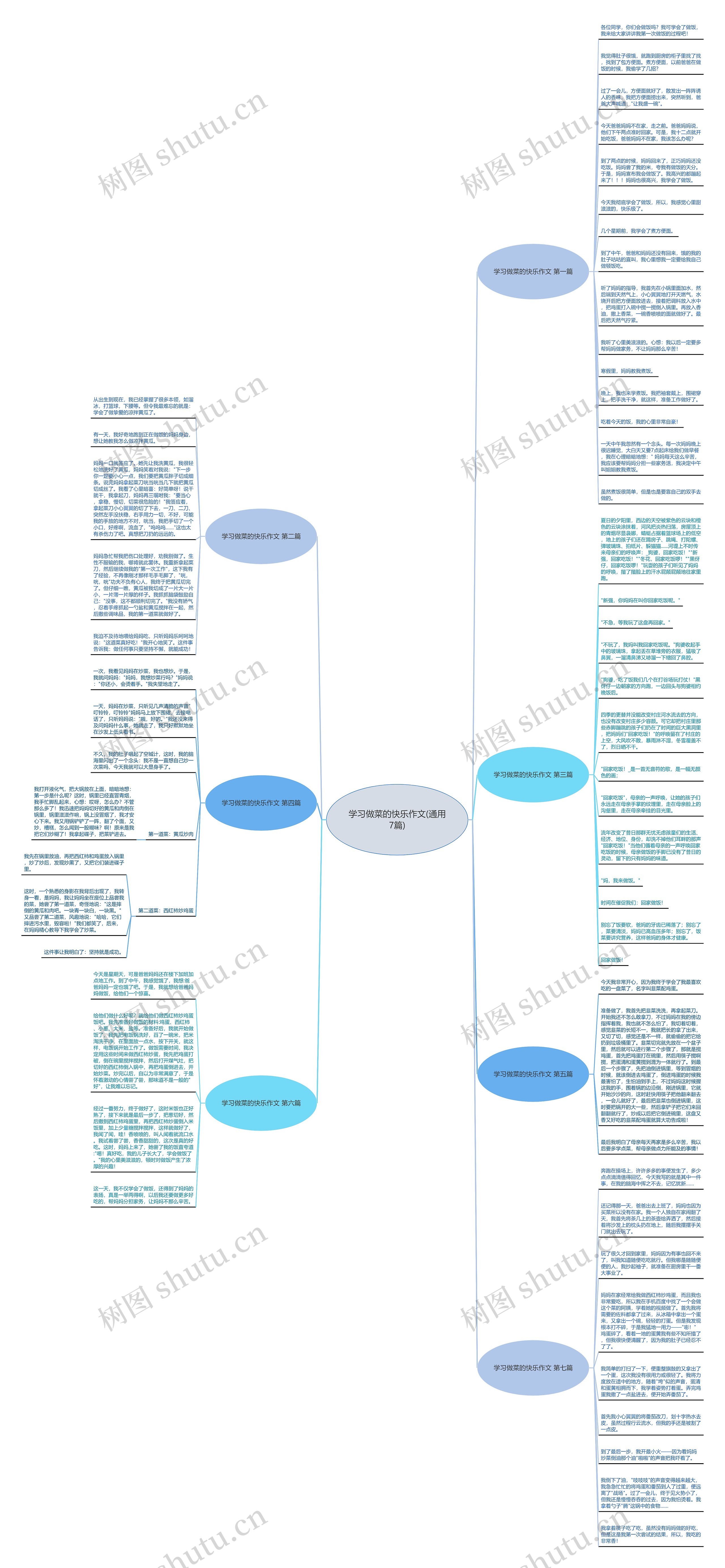 学习做菜的快乐作文(通用7篇)思维导图