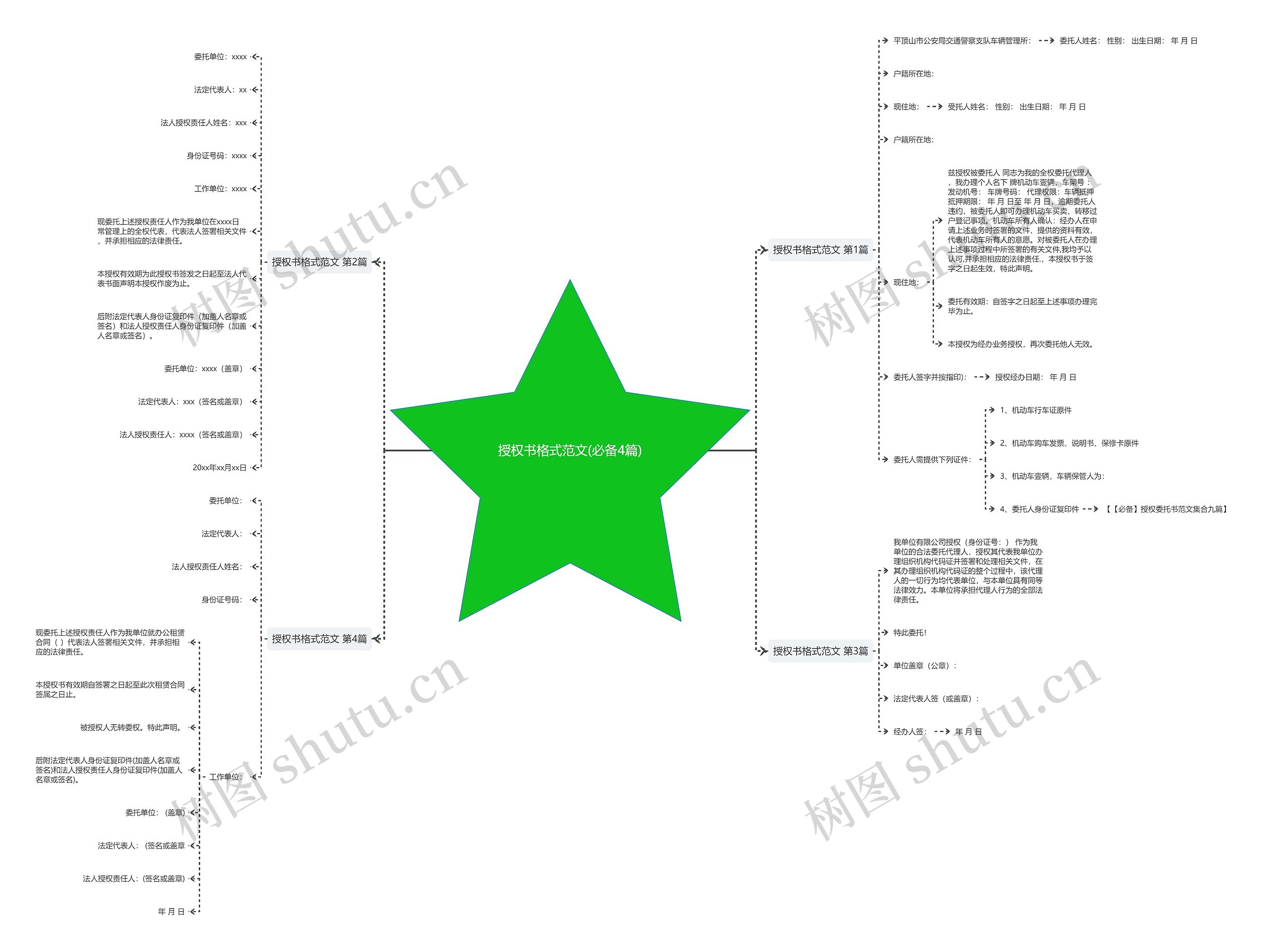授权书格式范文(必备4篇)思维导图