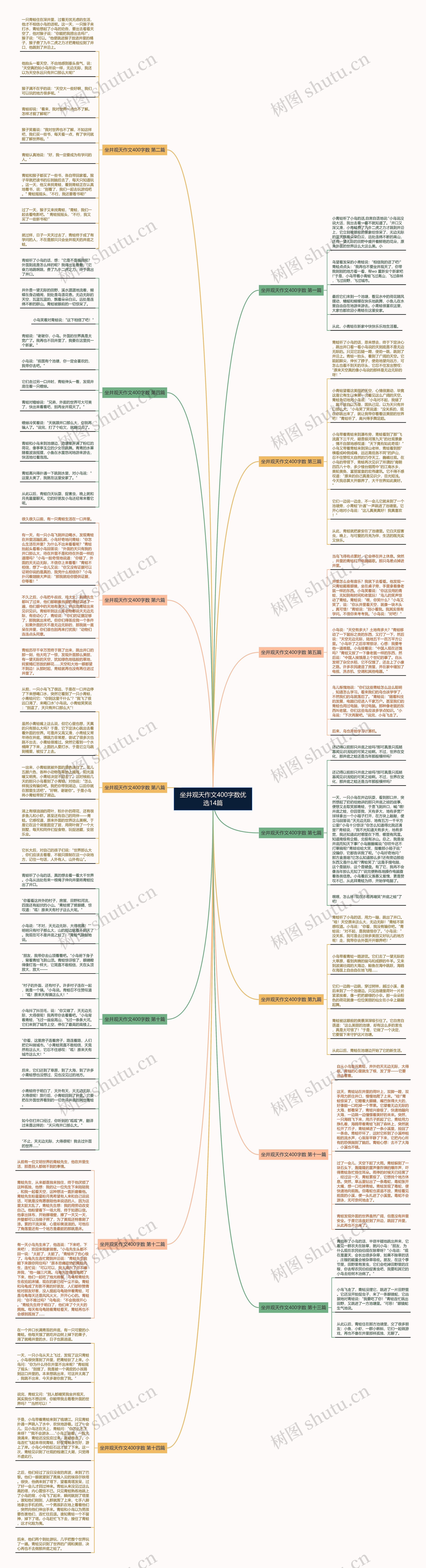 坐井观天作文400字数优选14篇思维导图