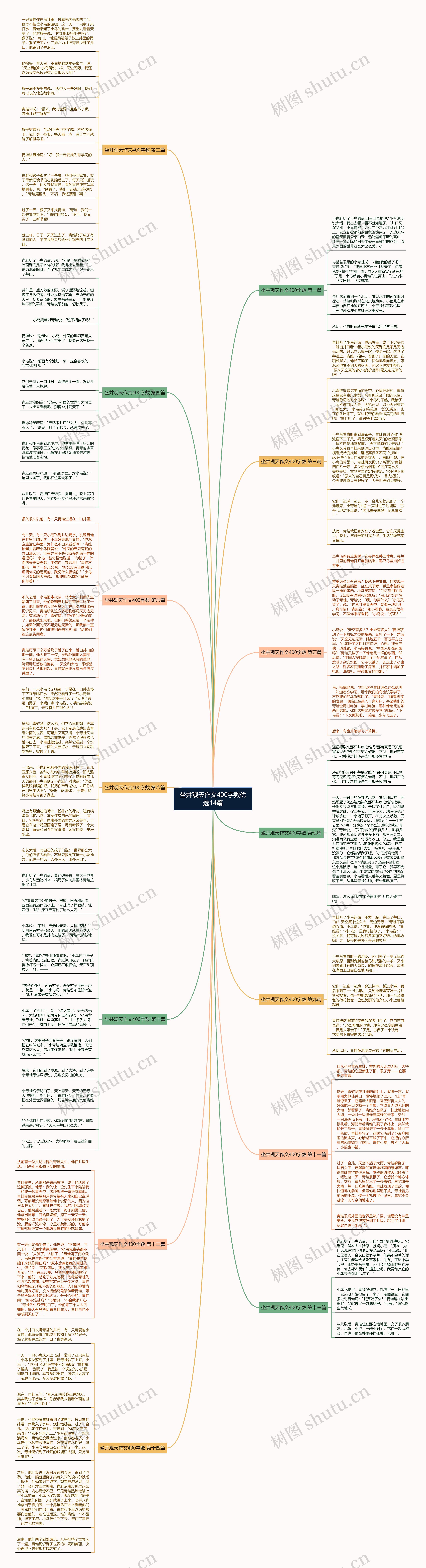 坐井观天作文400字数优选14篇 坐井观天作文400字数优选14篇