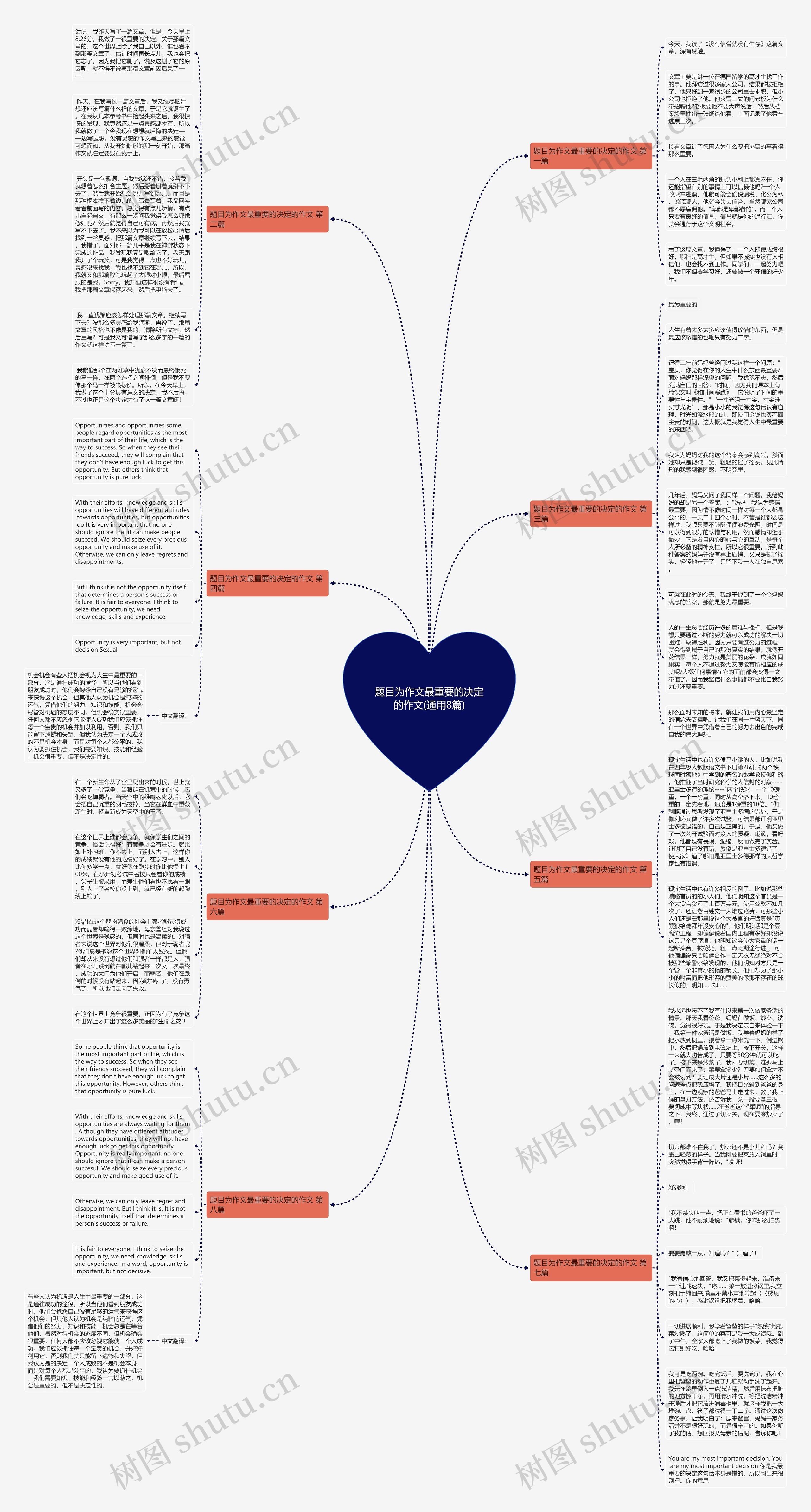 题目为作文最重要的决定的作文(通用8篇)思维导图