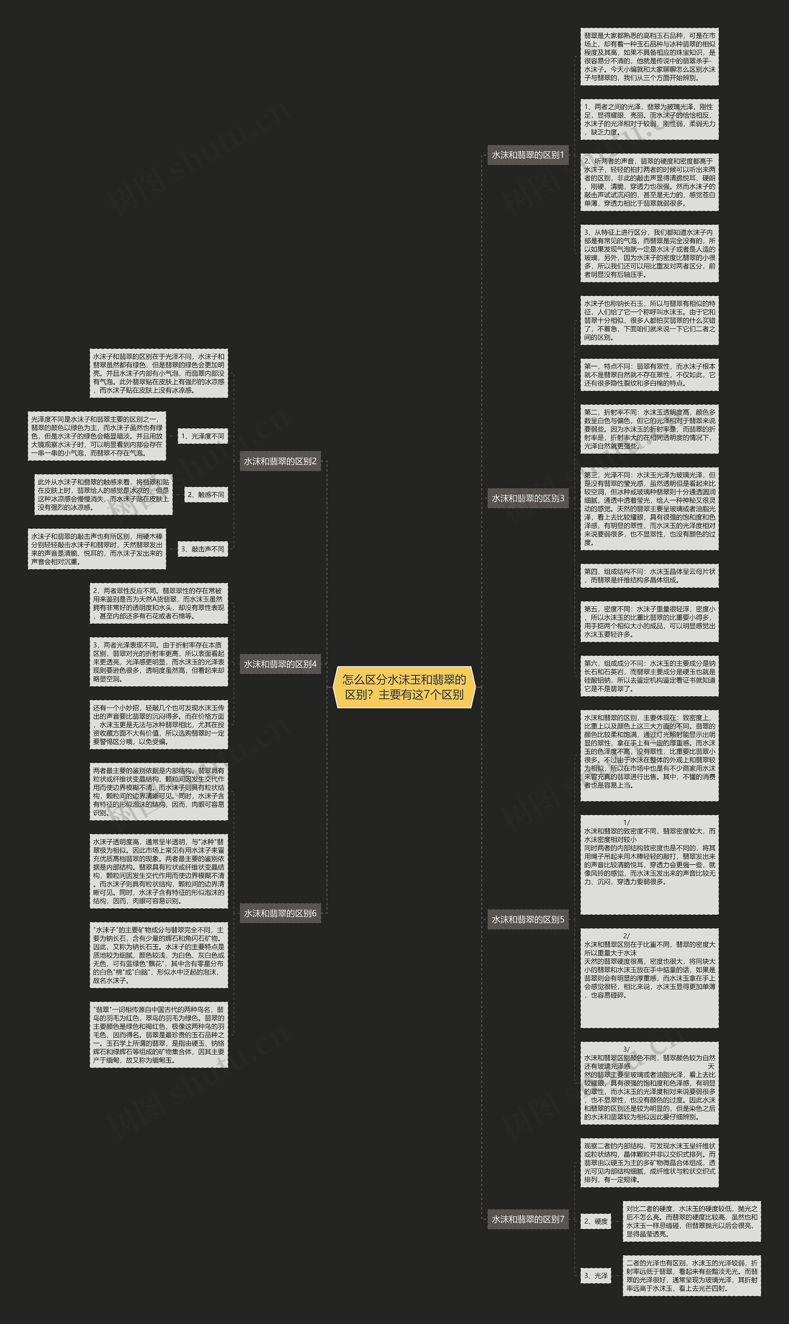 怎么区分水沫玉和翡翠的区别？主要有这7个区别思维导图
