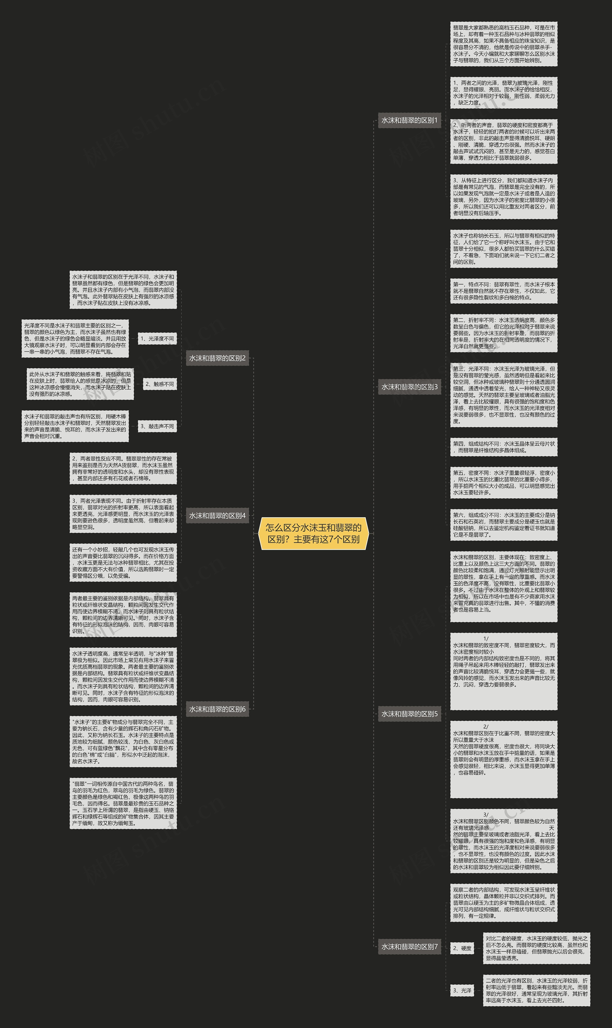 怎么区分水沫玉和翡翠的区别?主要有这7个区别 怎么区分水沫玉和翡翠的区别?主要有这7个区别