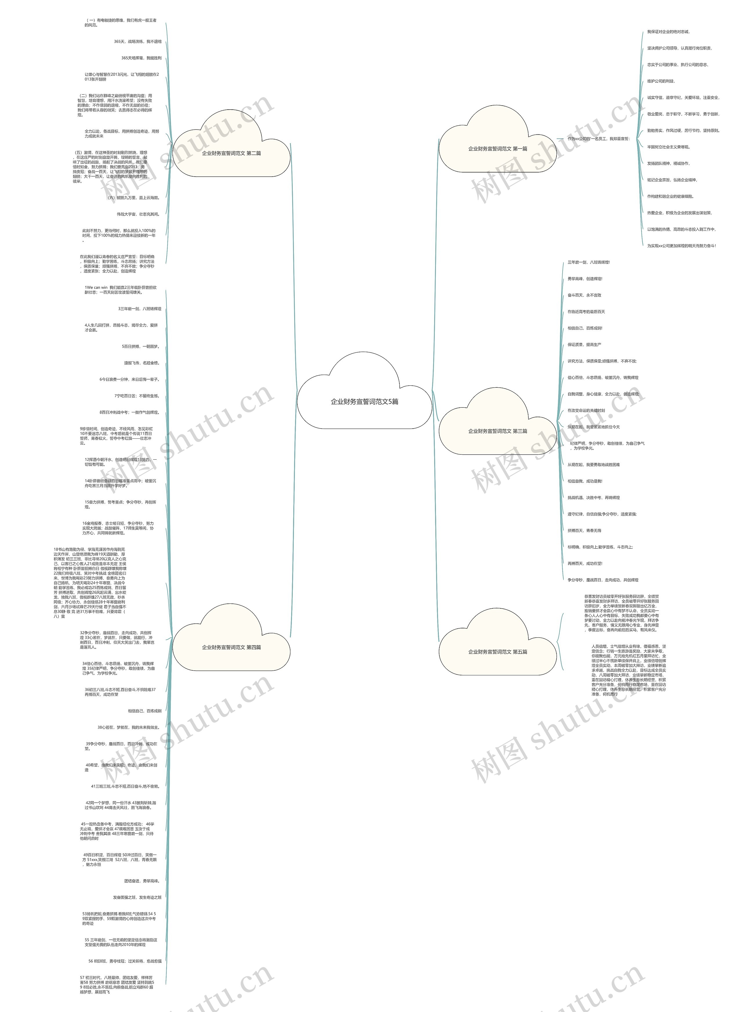 企业财务宣誓词范文5篇思维导图