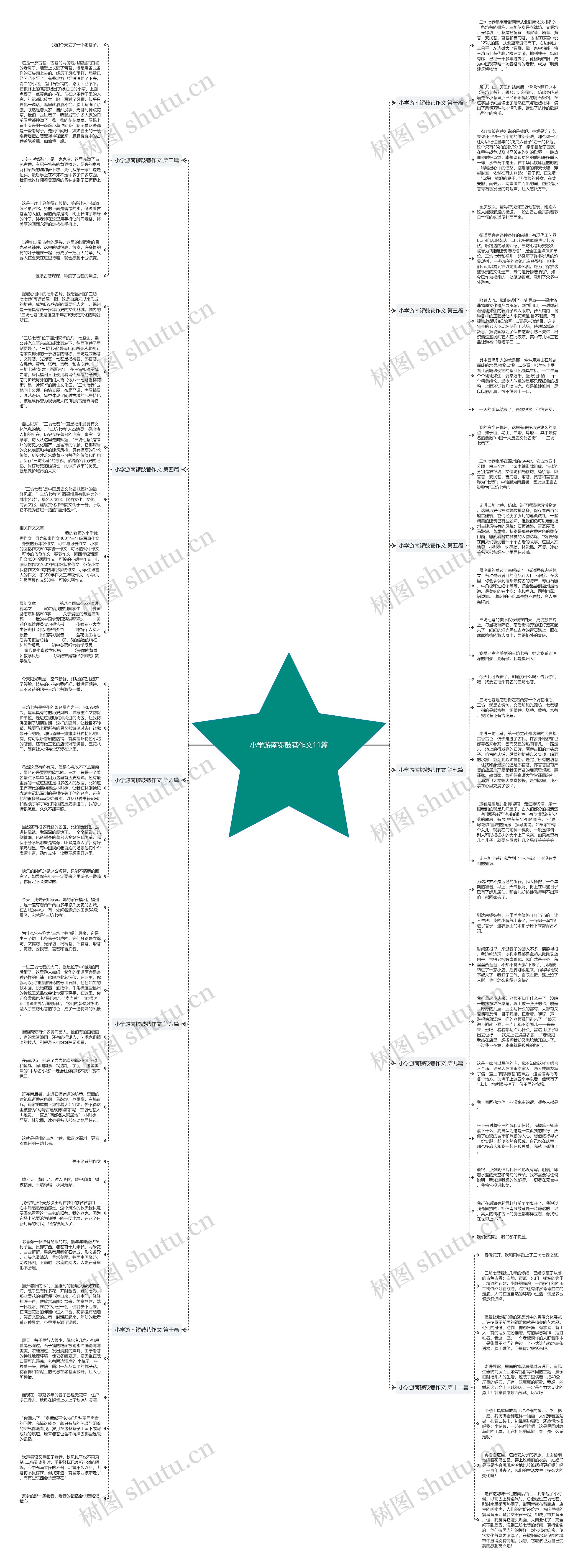 小学游南锣鼓巷作文11篇思维导图