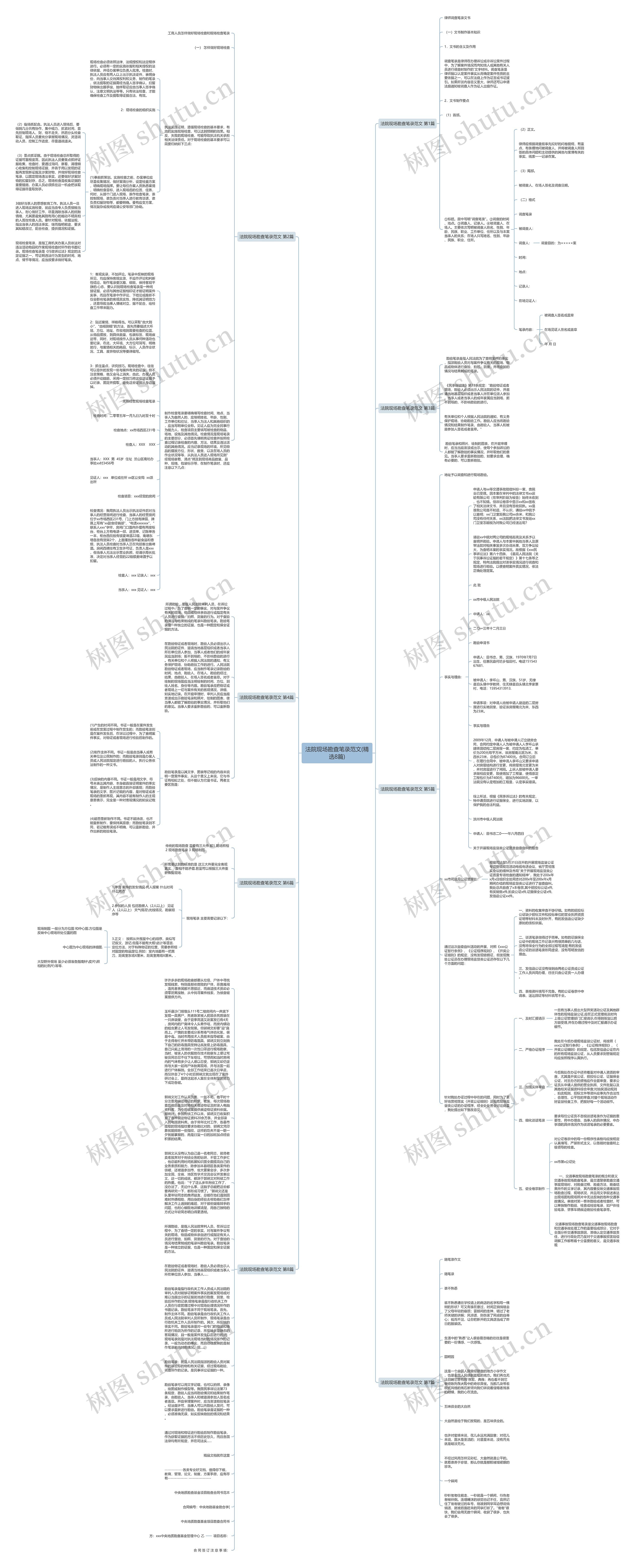 法院现场勘查笔录范文(精选8篇)思维导图