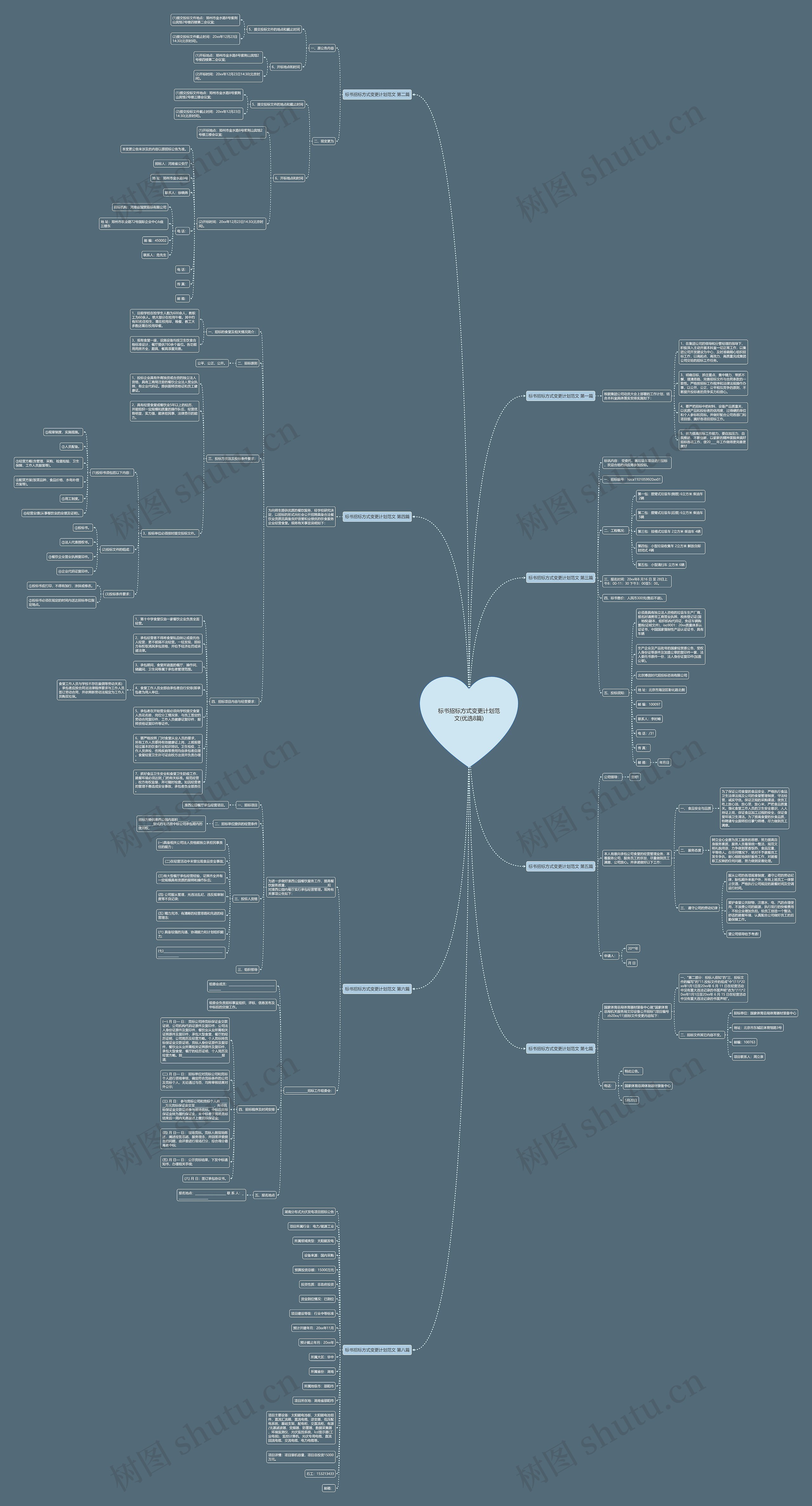 标书招标方式变更计划范文(优选8篇)思维导图
