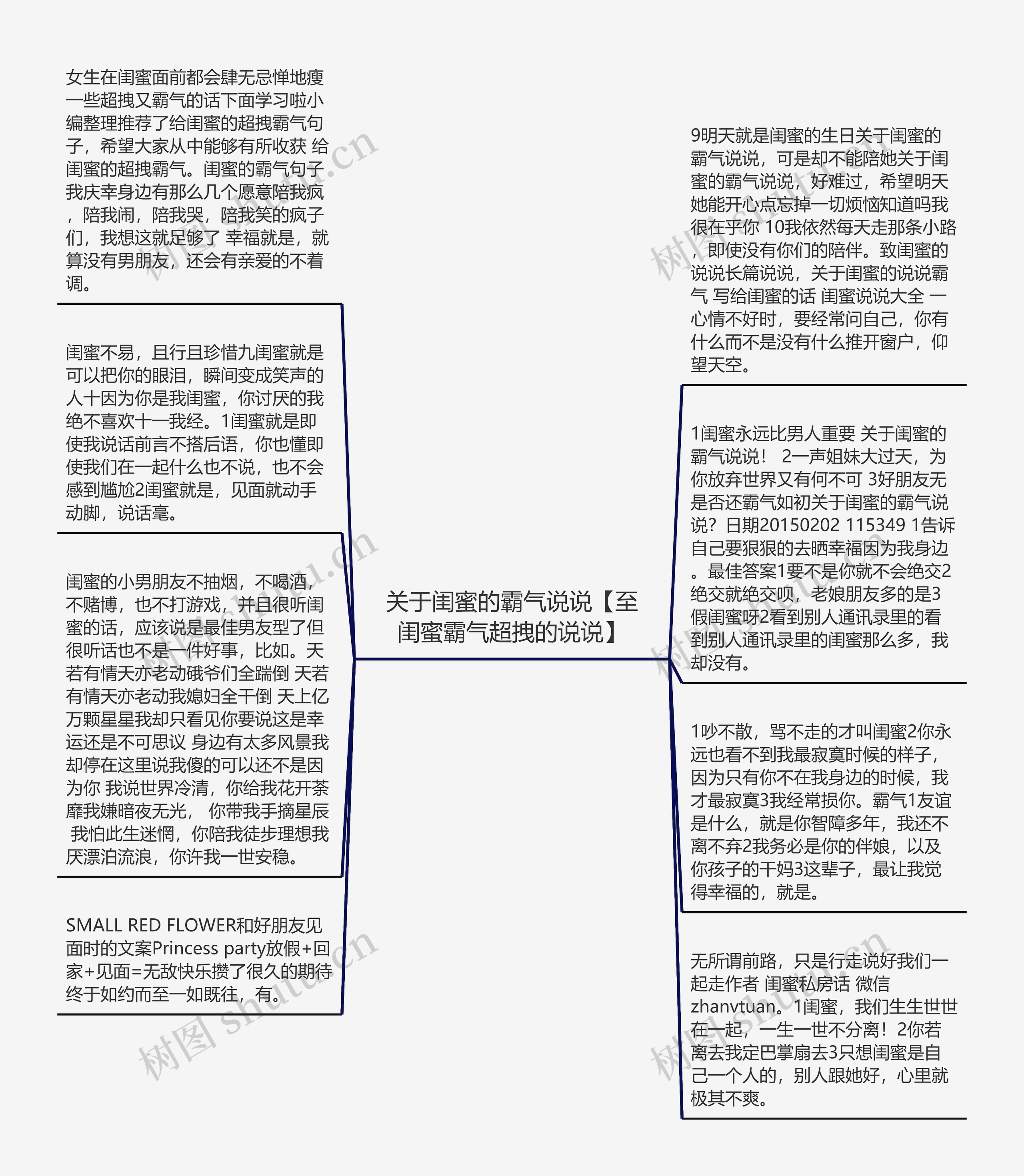 关于闺蜜的霸气说说【至闺蜜霸气超拽的说说】思维导图