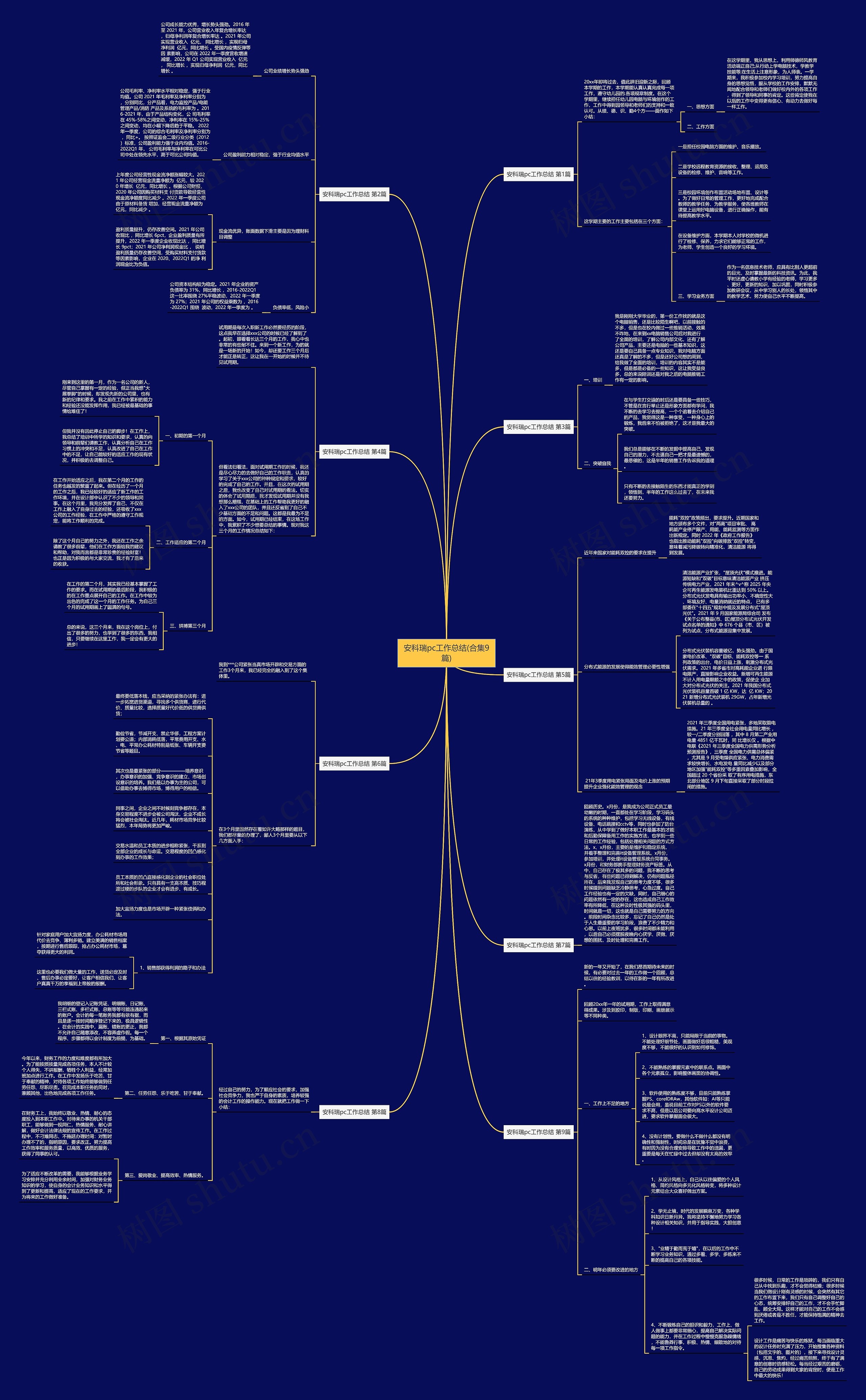 安科瑞pc工作总结(合集9篇)思维导图