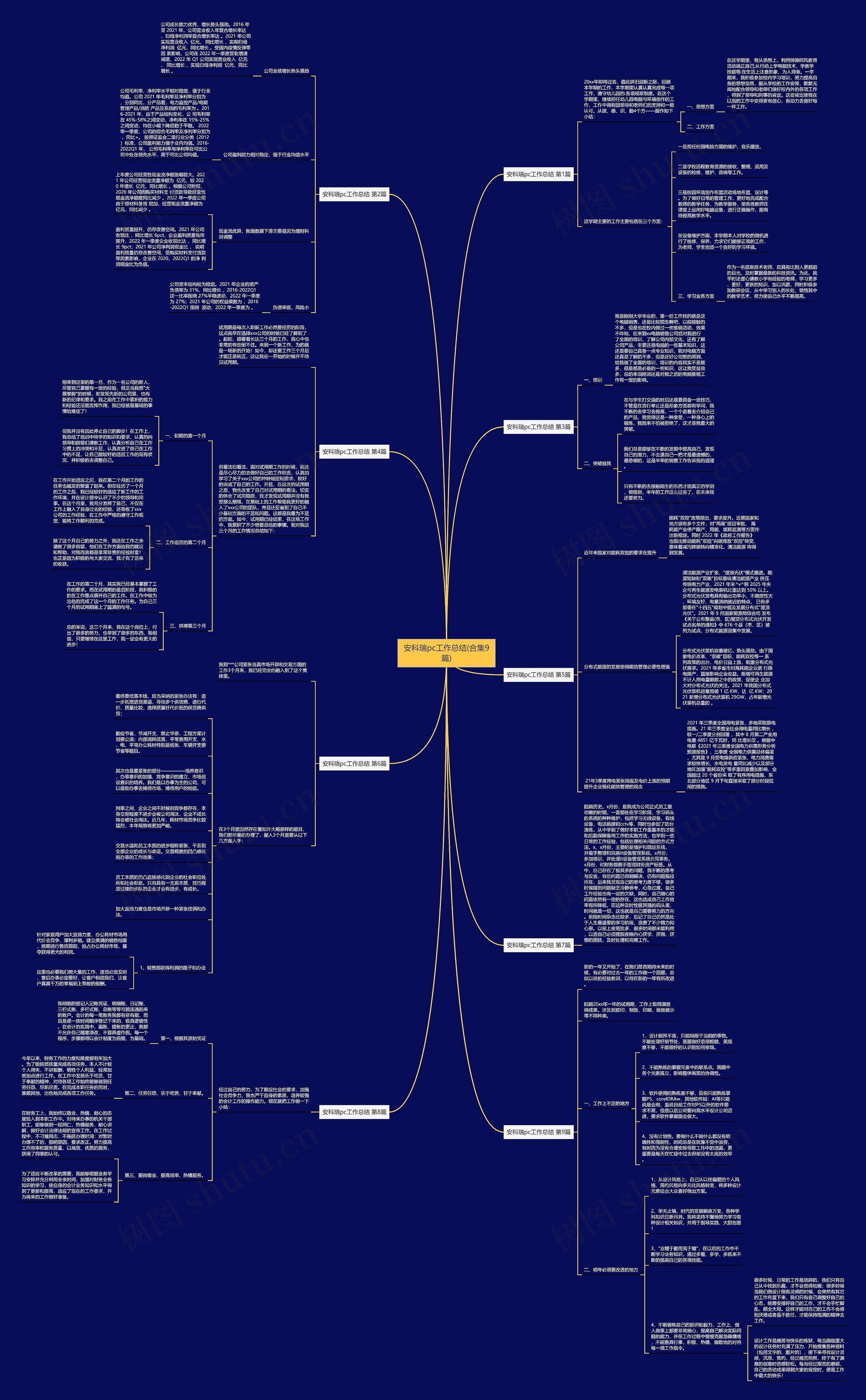 安科瑞pc工作总结(合集9篇) 安科瑞pc工作总结(合集9篇)