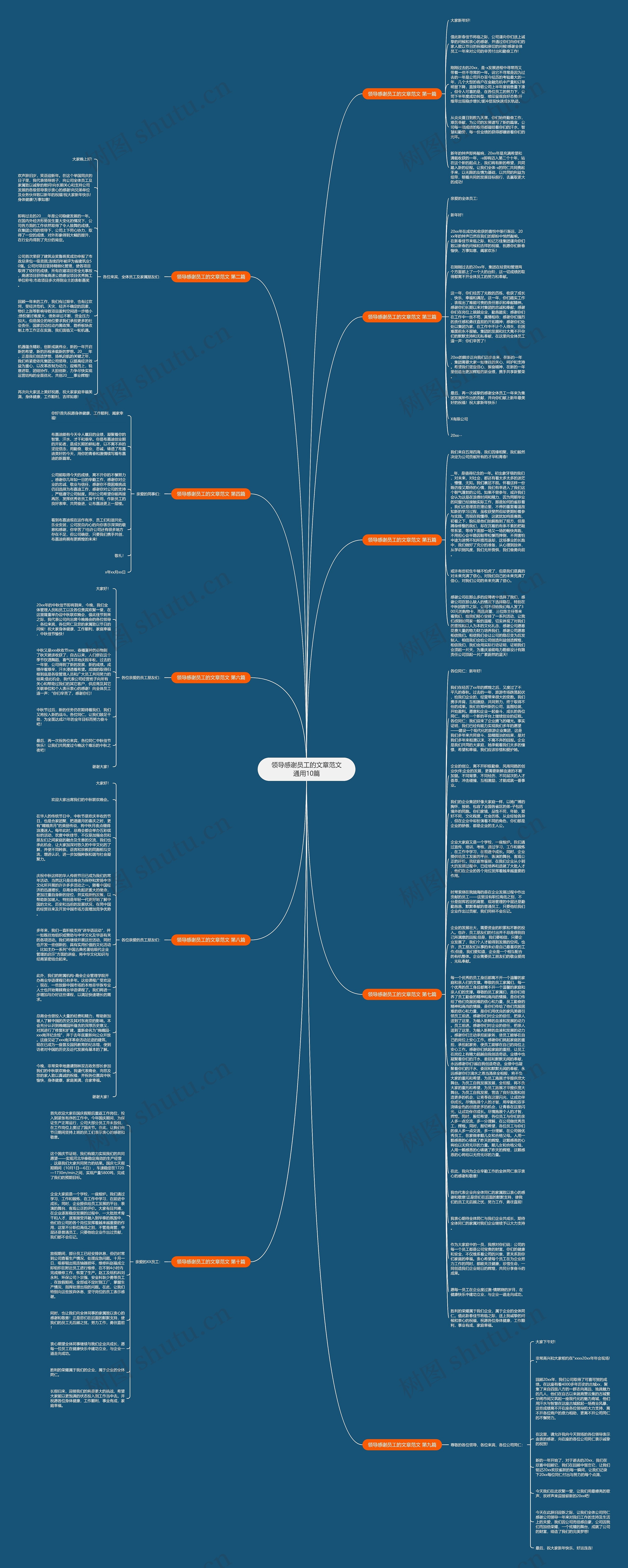 领导感谢员工的文章范文通用10篇思维导图