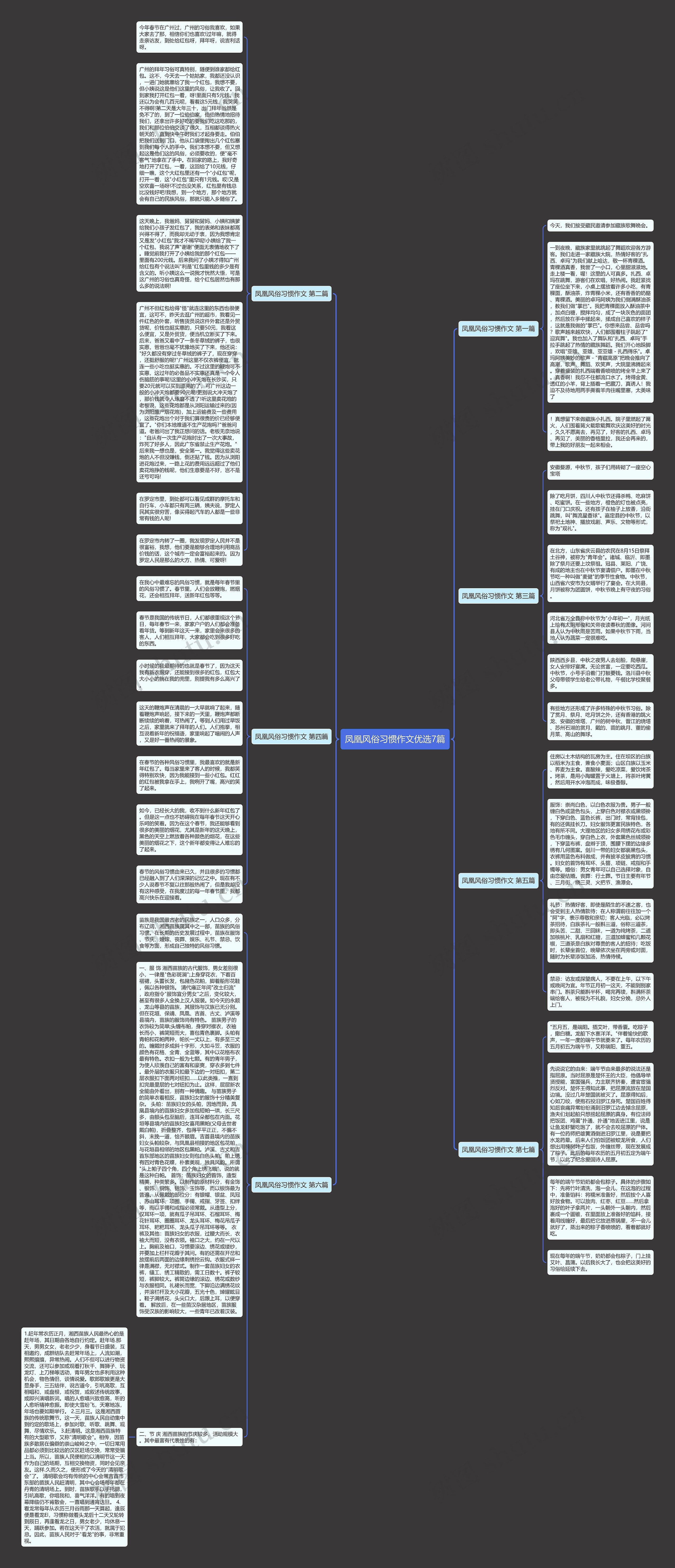 凤凰风俗习惯作文优选7篇思维导图