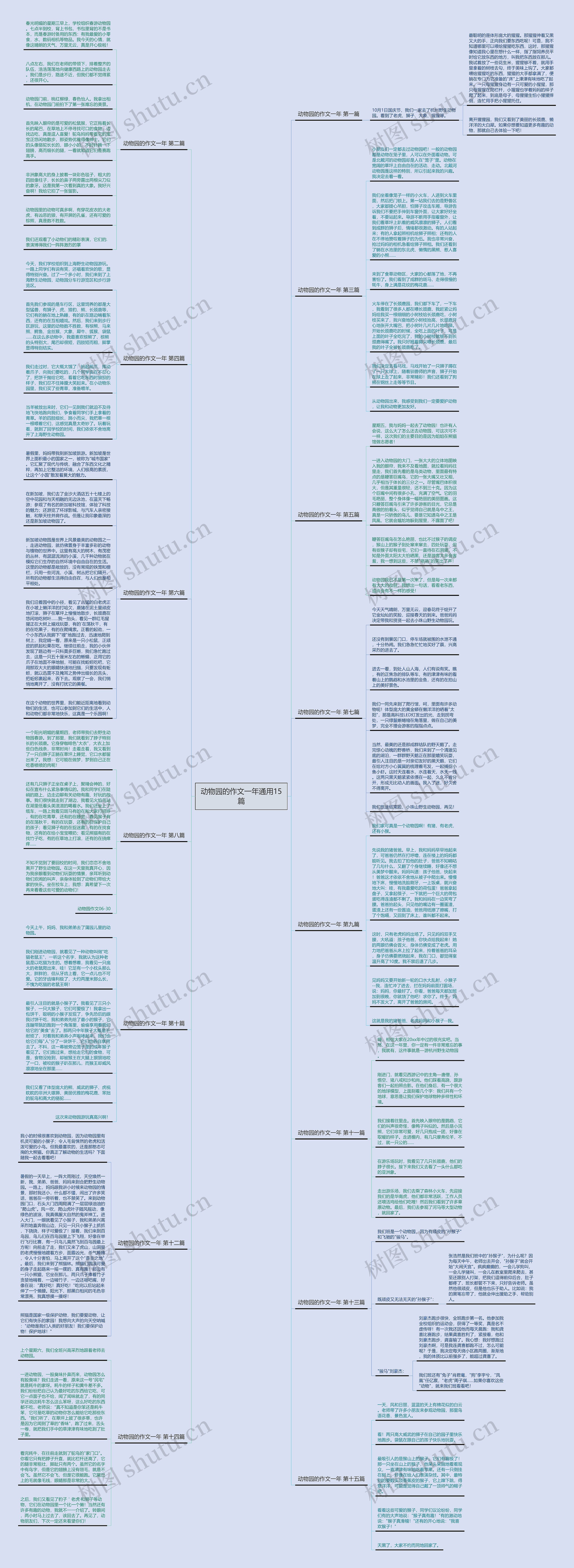动物园的作文一年通用15篇 动物园的作文一年通用15篇