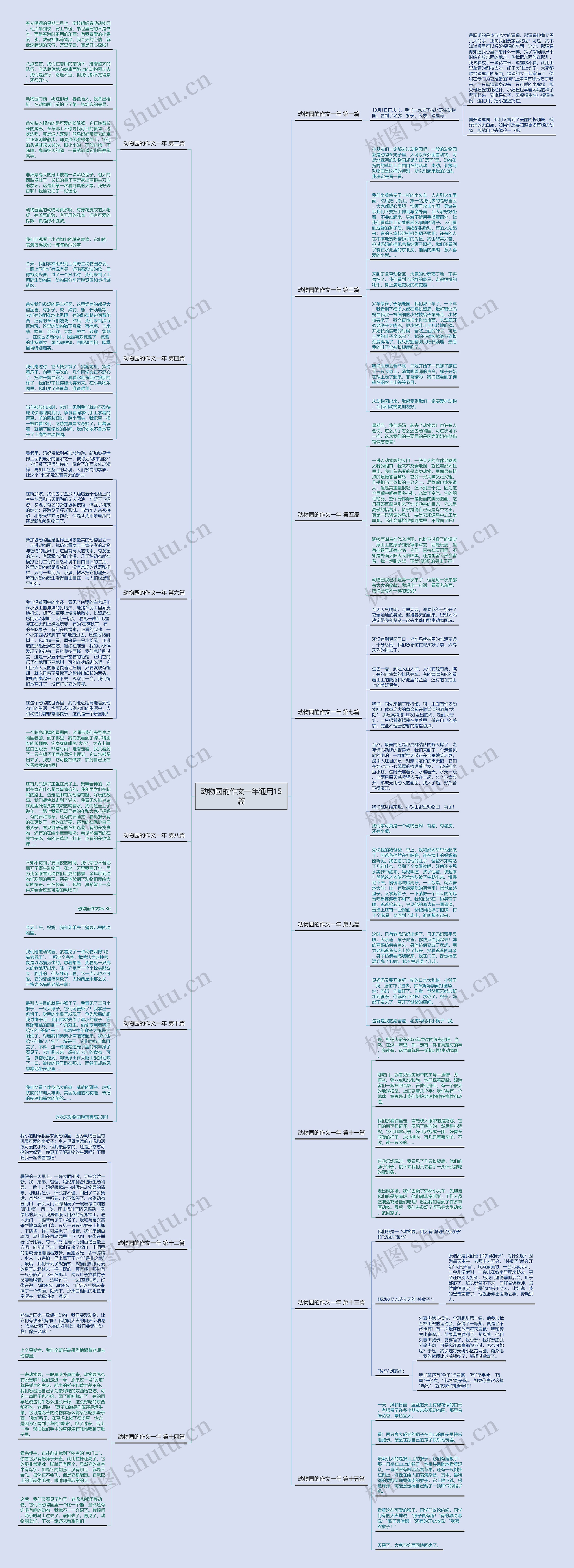 动物园的作文一年通用15篇思维导图