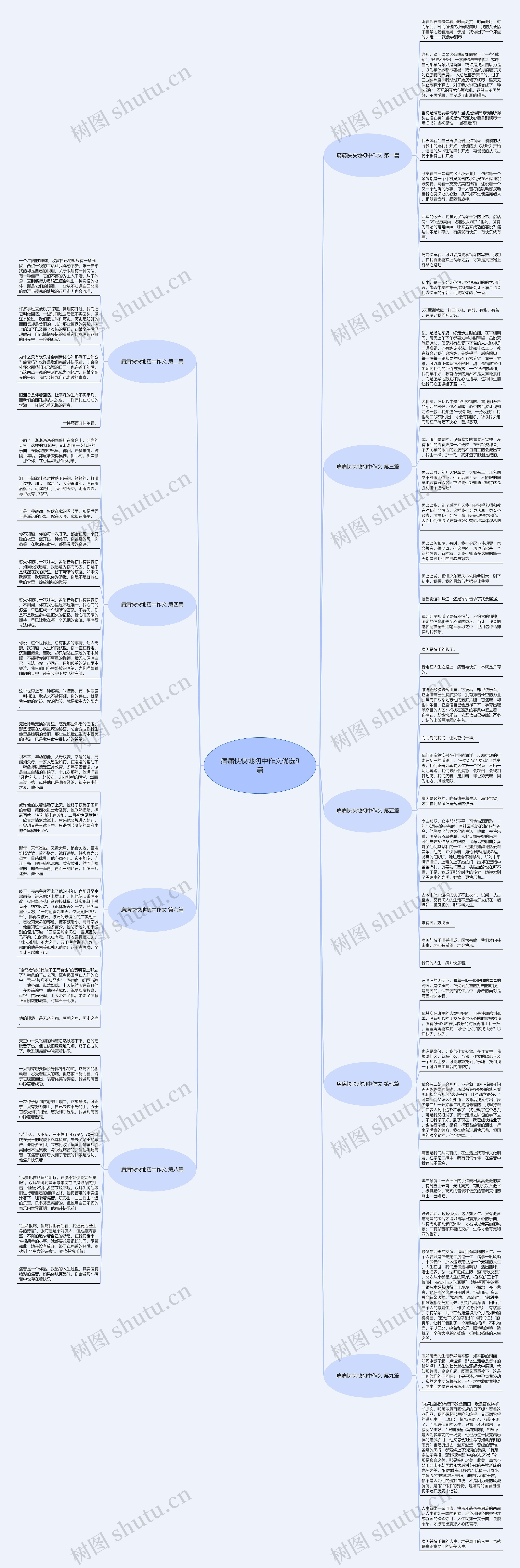 痛痛快快地初中作文优选9篇思维导图