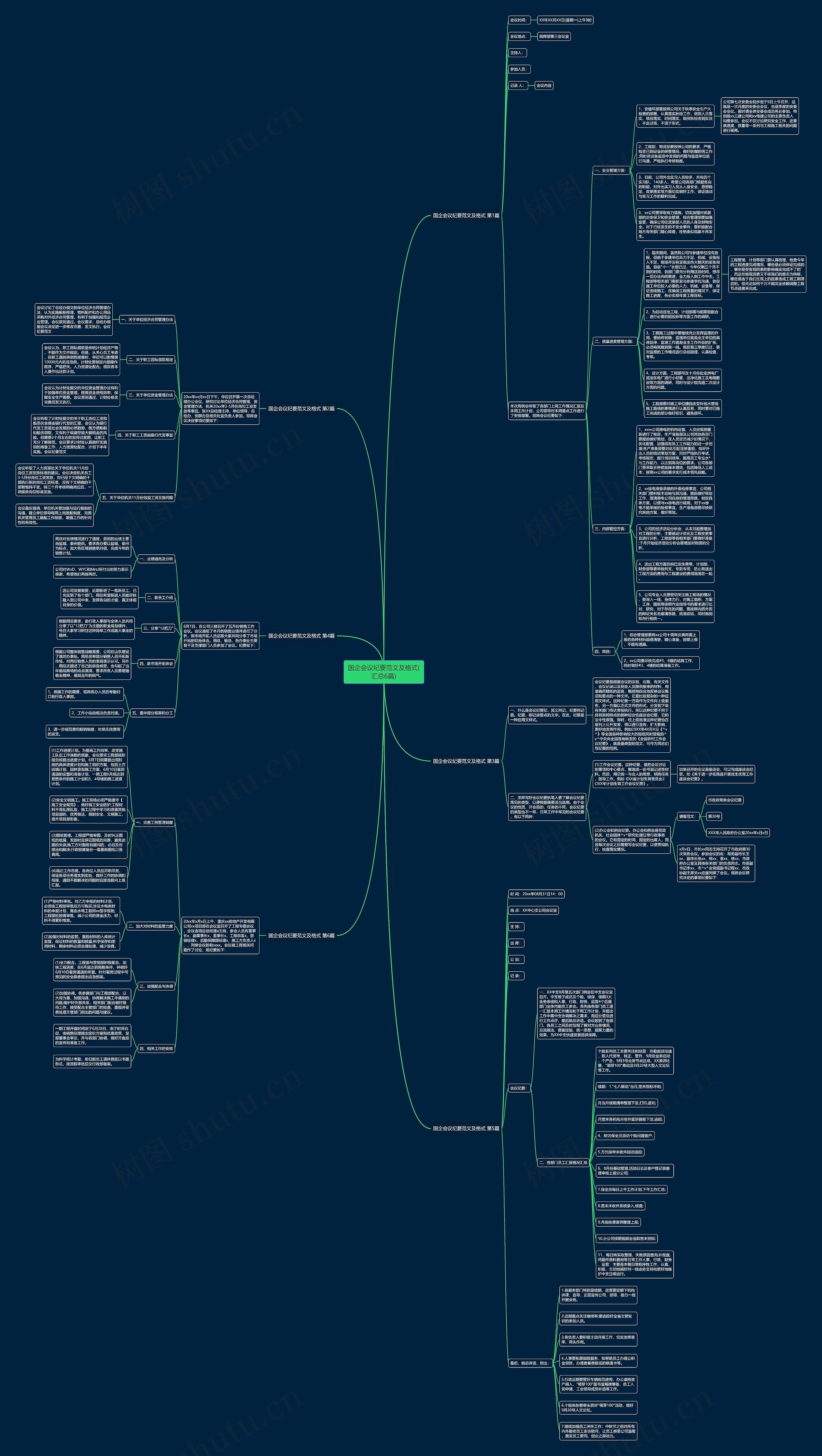 国企会议纪要范文及格式(汇总6篇)思维导图