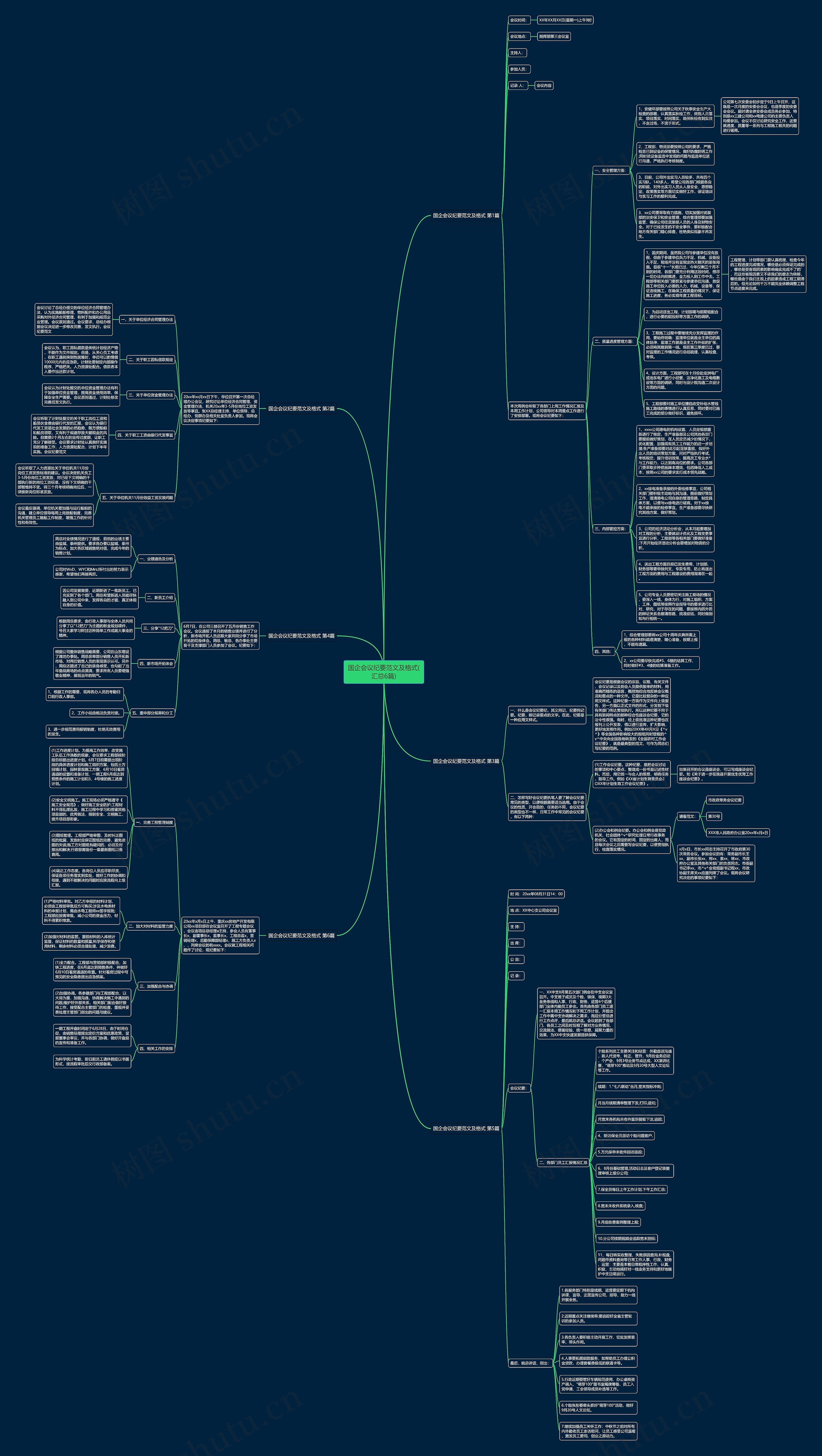 国企会议纪要范文及格式(汇总6篇) 国企会议纪要范文及格式(汇总6篇)