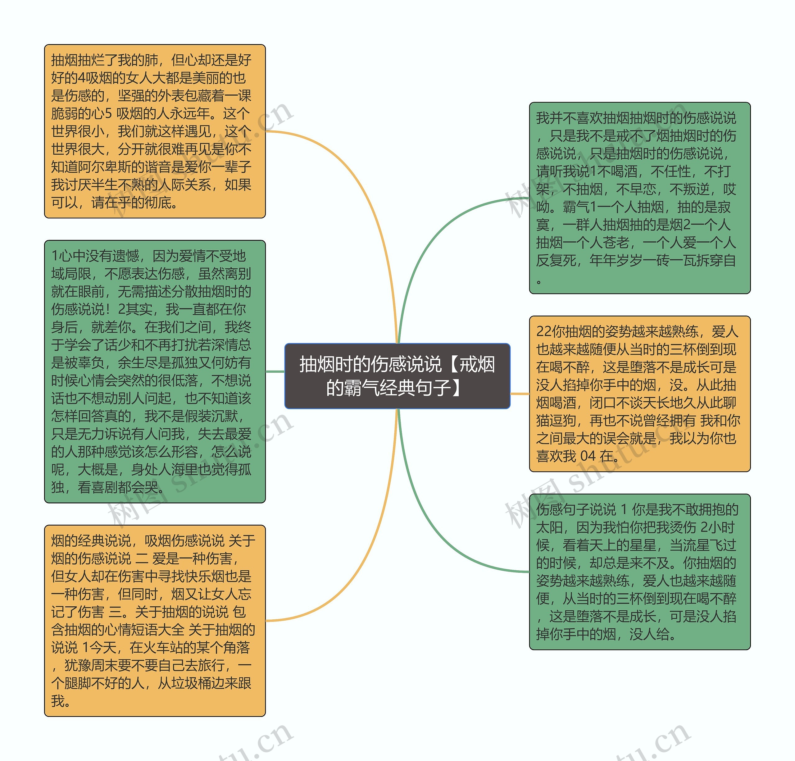 抽烟时的伤感说说【戒烟的霸气经典句子】思维导图