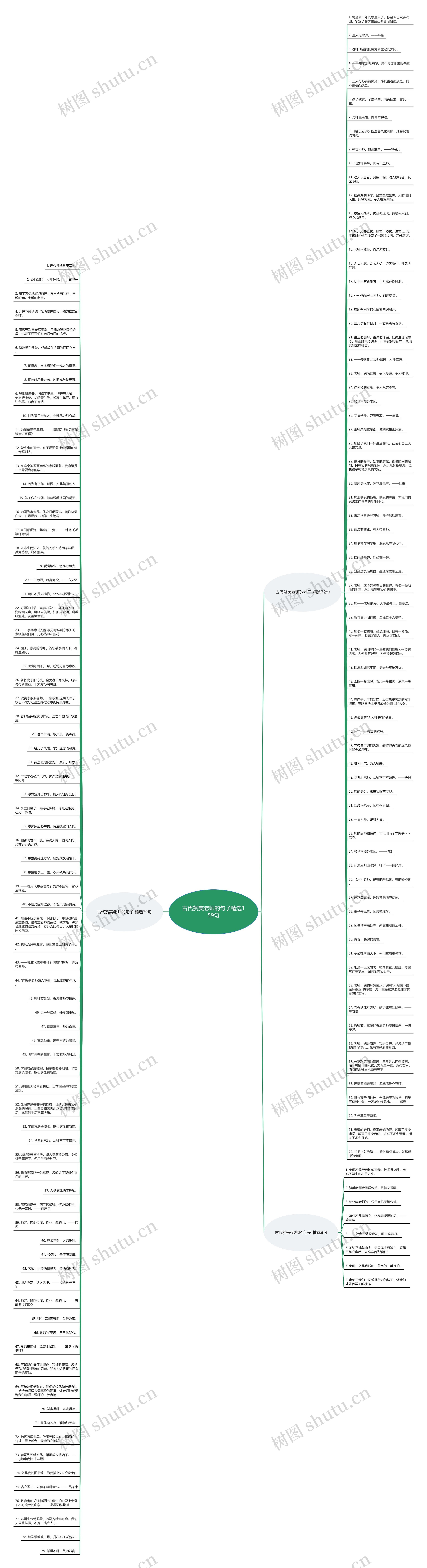 古代赞美老师的句子精选159句思维导图高清图 古代赞美老师的句子精选159句思维导图