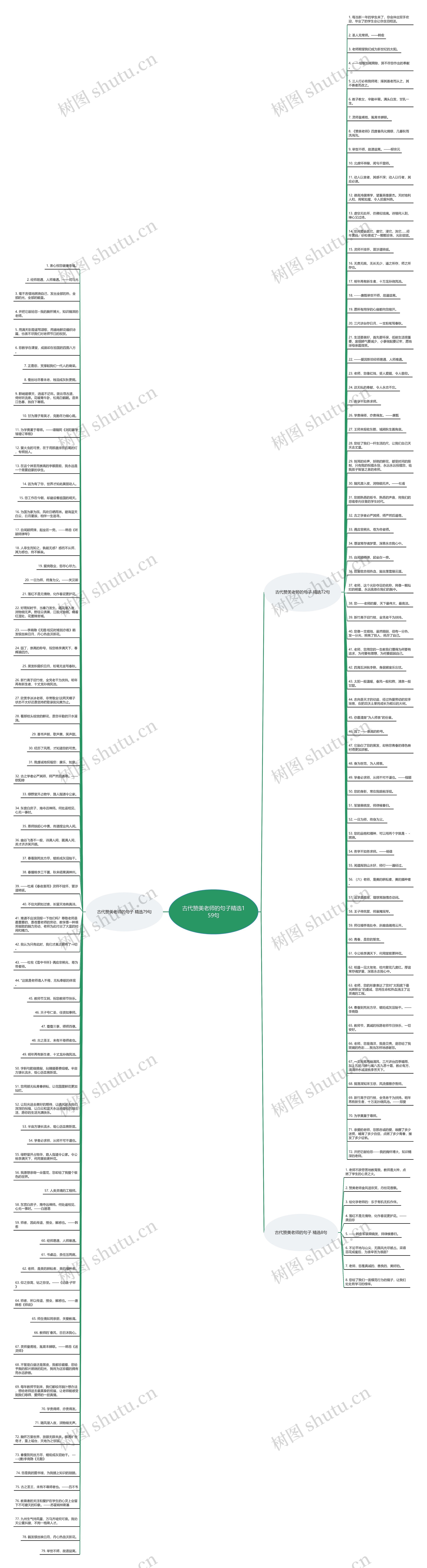 古代赞美老师的句子精选159句