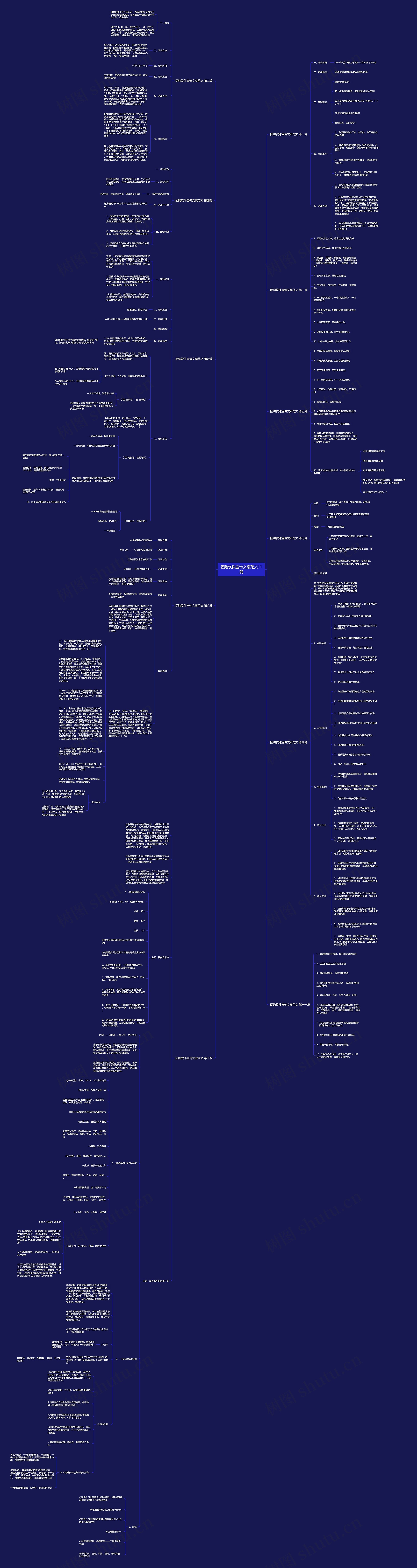 团购软件宣传文案范文11篇思维导图